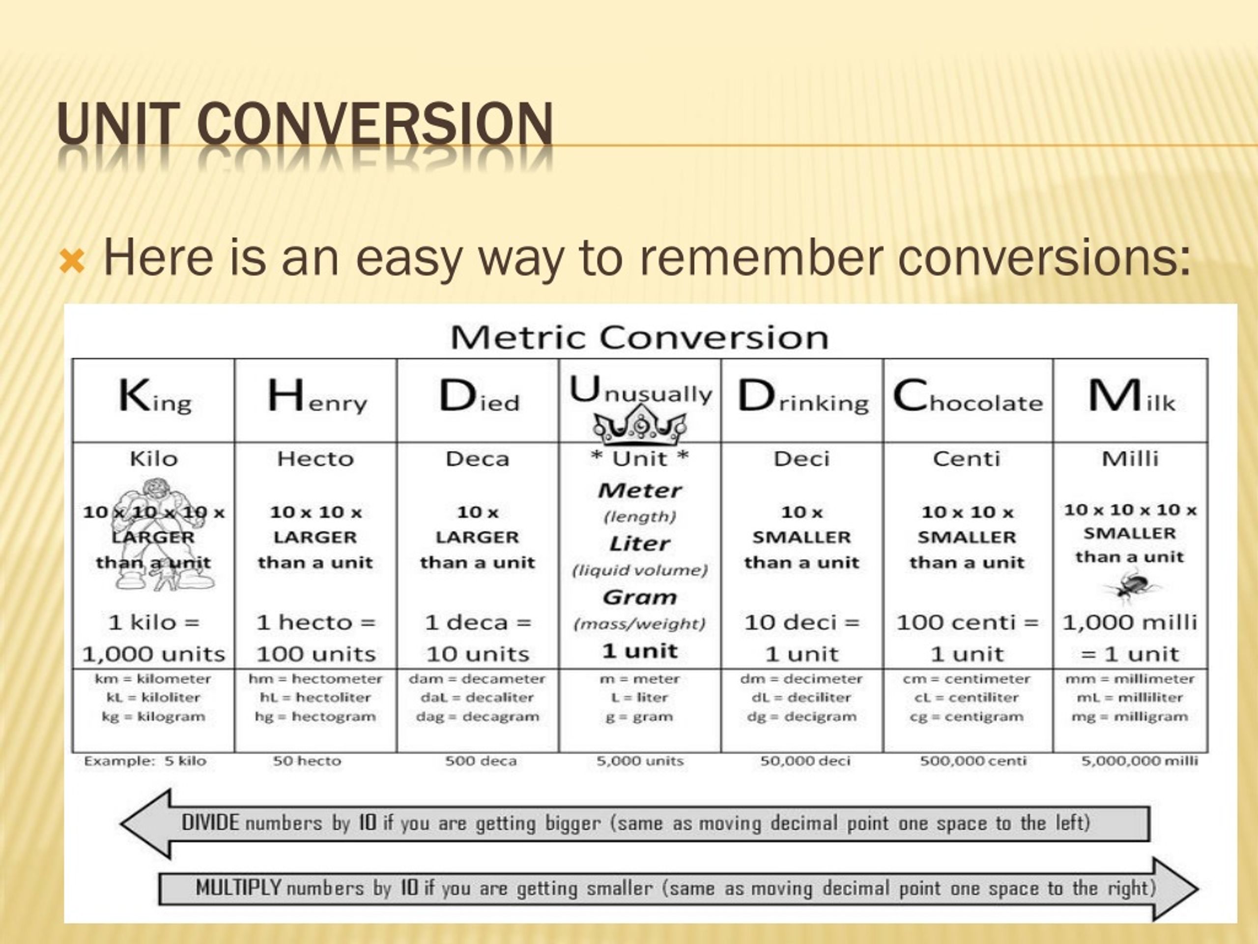 PPT - The Mathematics of Chemistry PowerPoint Presentation, free