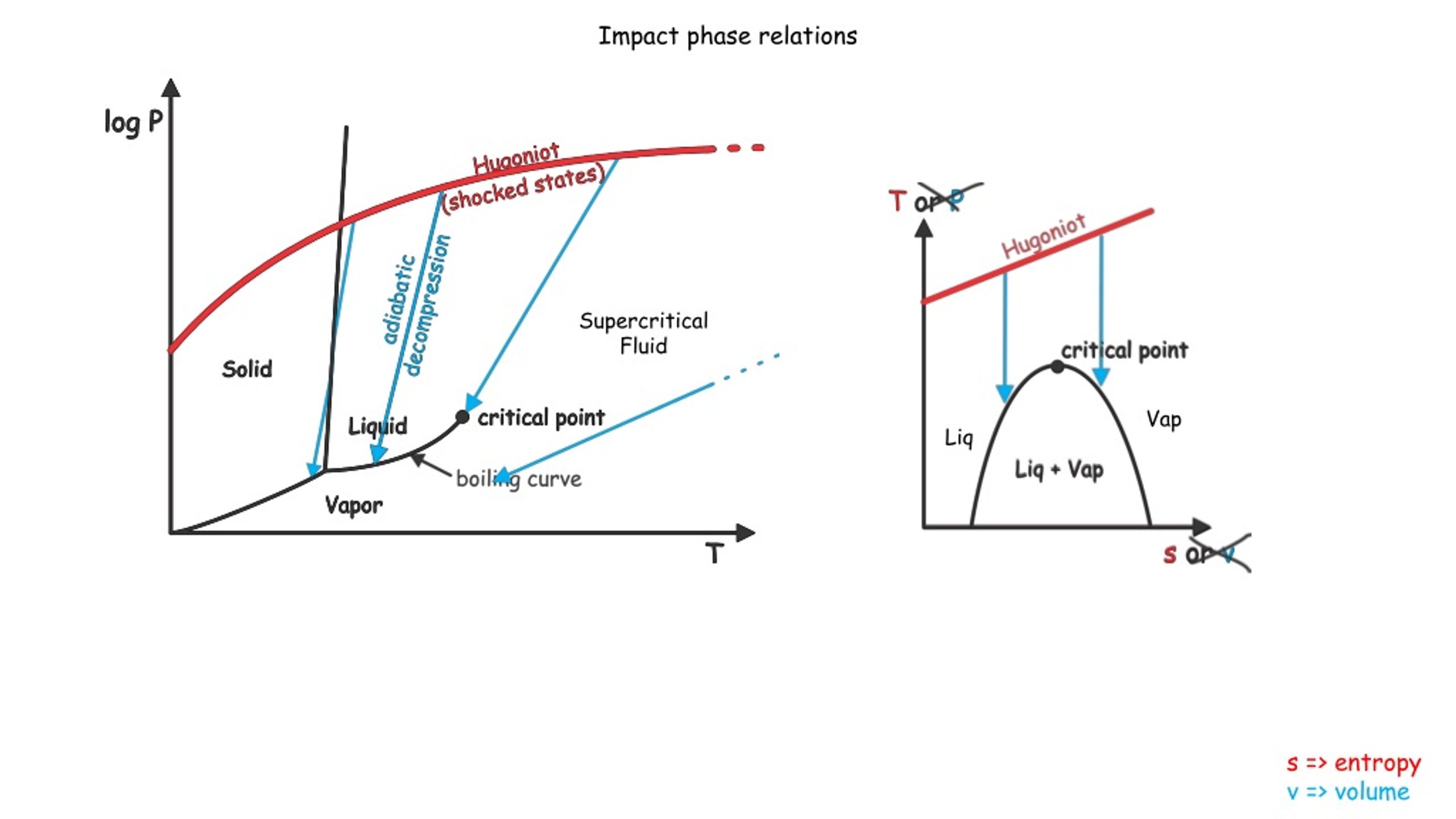 PPT The Giant Impact model for lunar origin PowerPoint Presentation