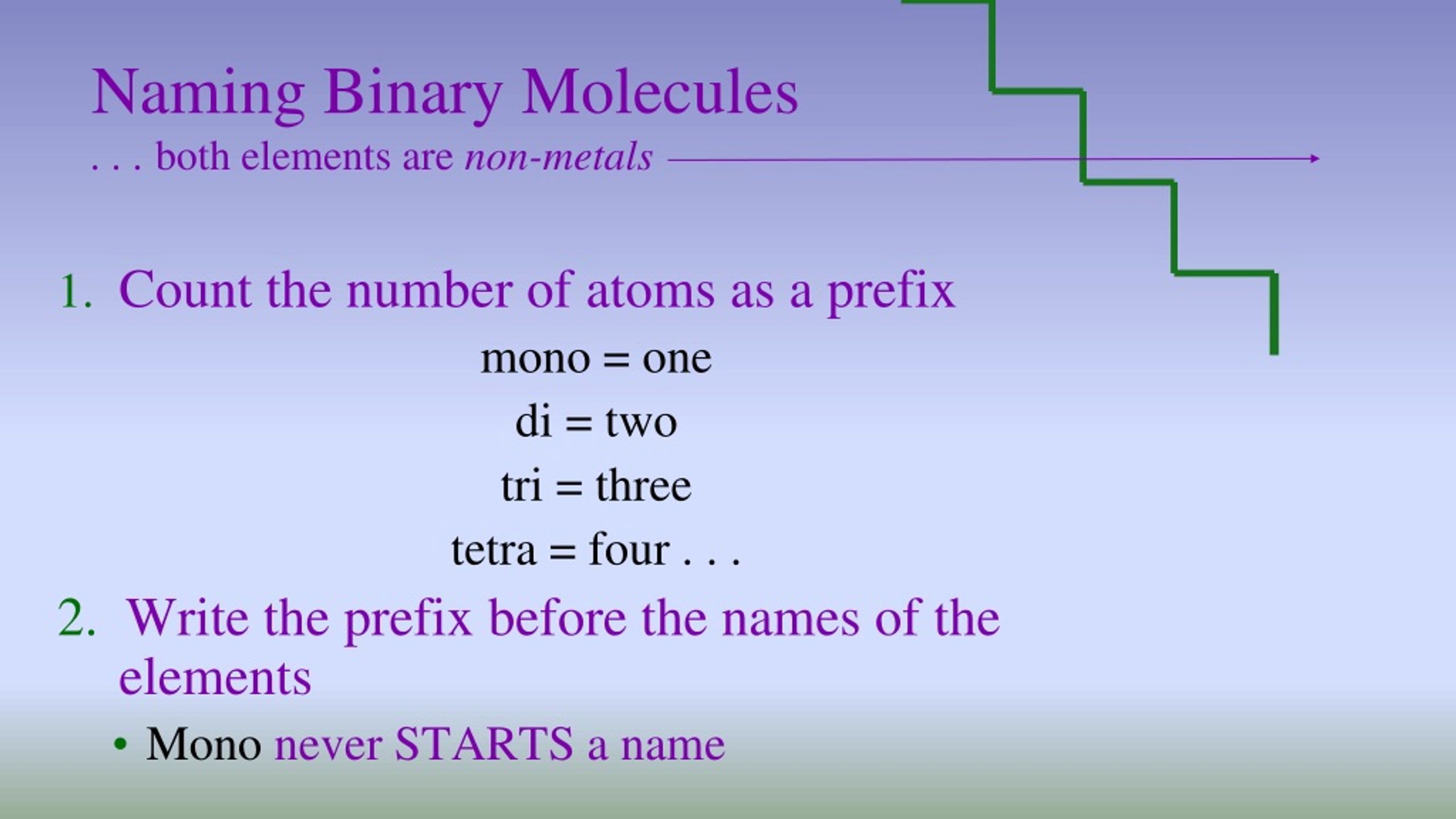 PPT Chemical Nomenclature Formula Writing & Naming Compounds