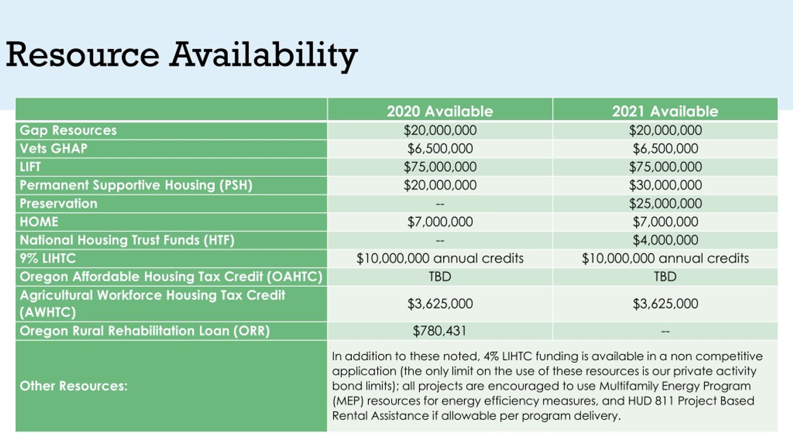PPT Funding Calendar for 20202021 PowerPoint Presentation, free