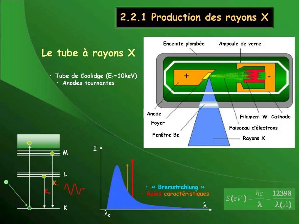 PPT 2.2.1 Production des rayons X PowerPoint Presentation, free