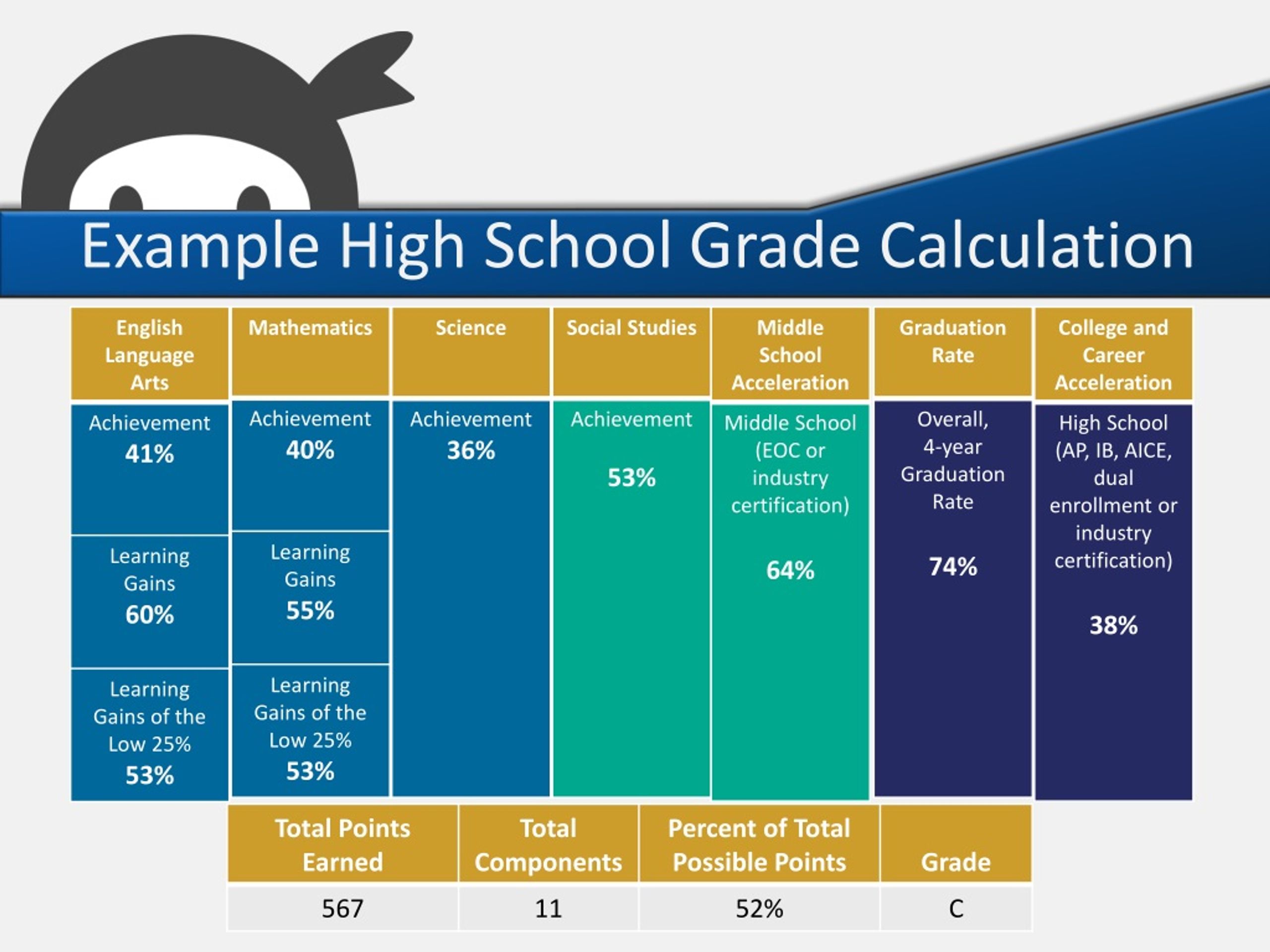 PPT Superintendent’s Teacher Leader Academy PowerPoint Presentation