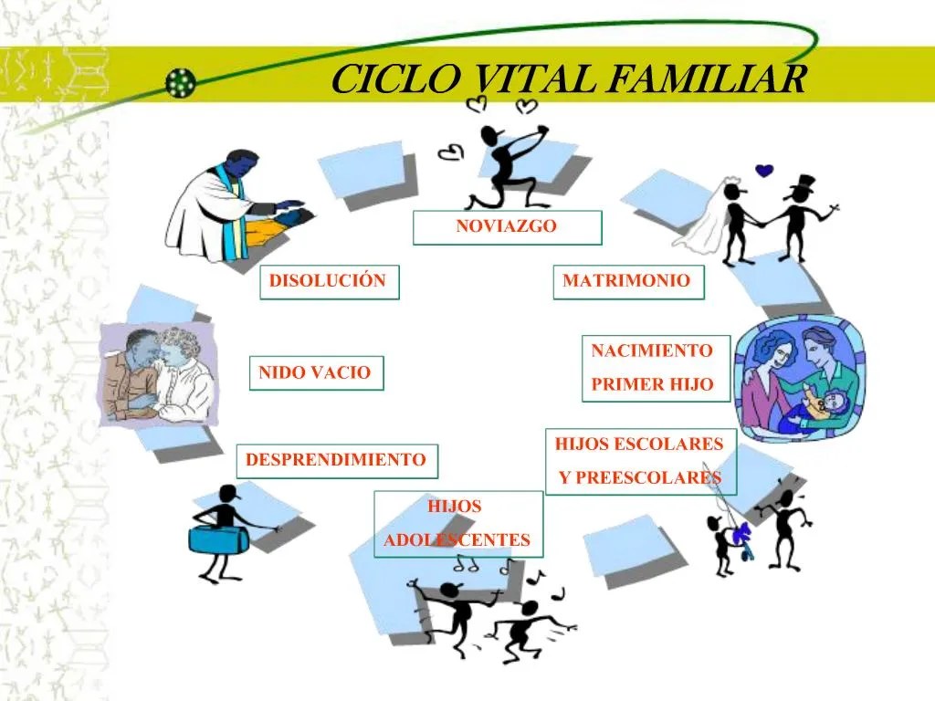 PPT CICLO VITAL FAMILIAR PowerPoint Presentation, free download ID