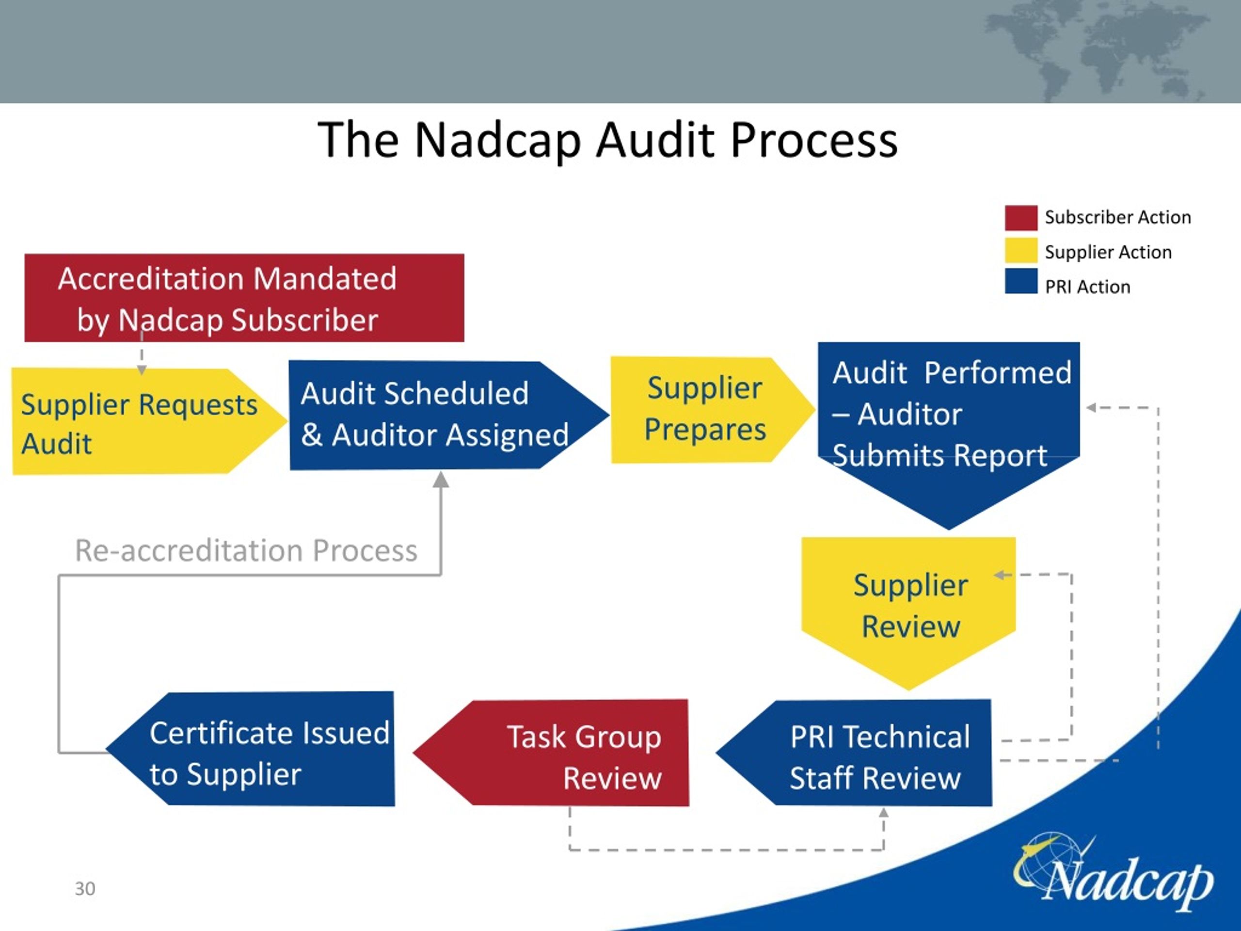 Nadcap Audit Criteria Checklists