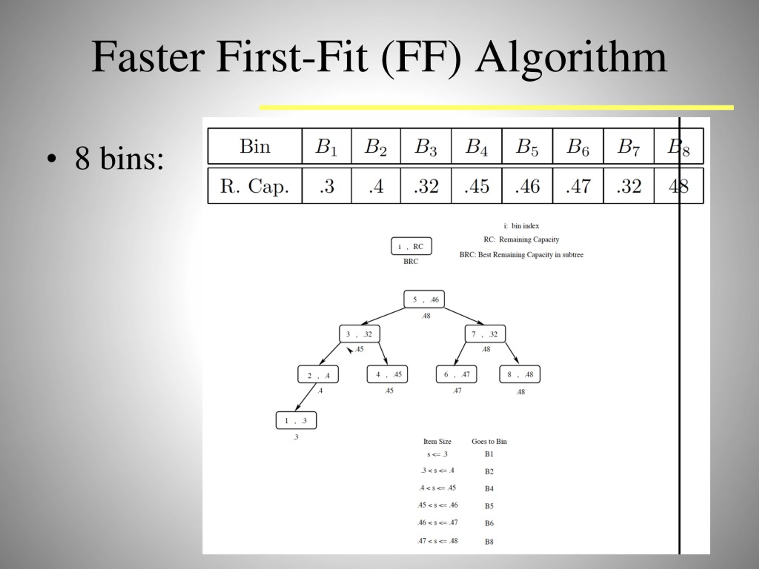 Bin Packing Algorithm Uses at Michael Scoggins blog