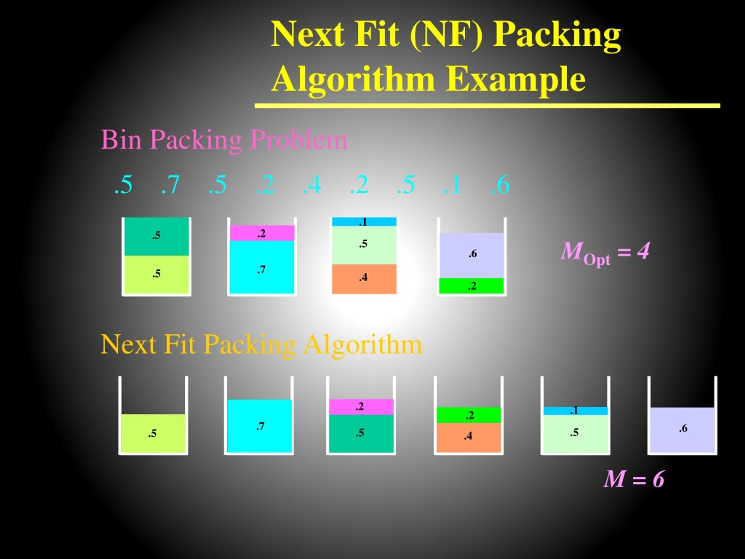 PPT Bin Packing PowerPoint Presentation, free download ID463748