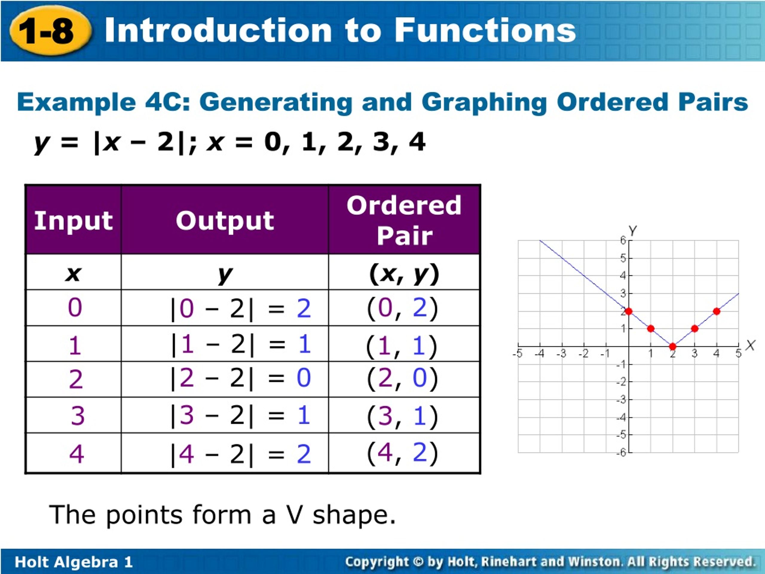 PPT Graph ordered pairs in the coordinate plane. Graph functions from
