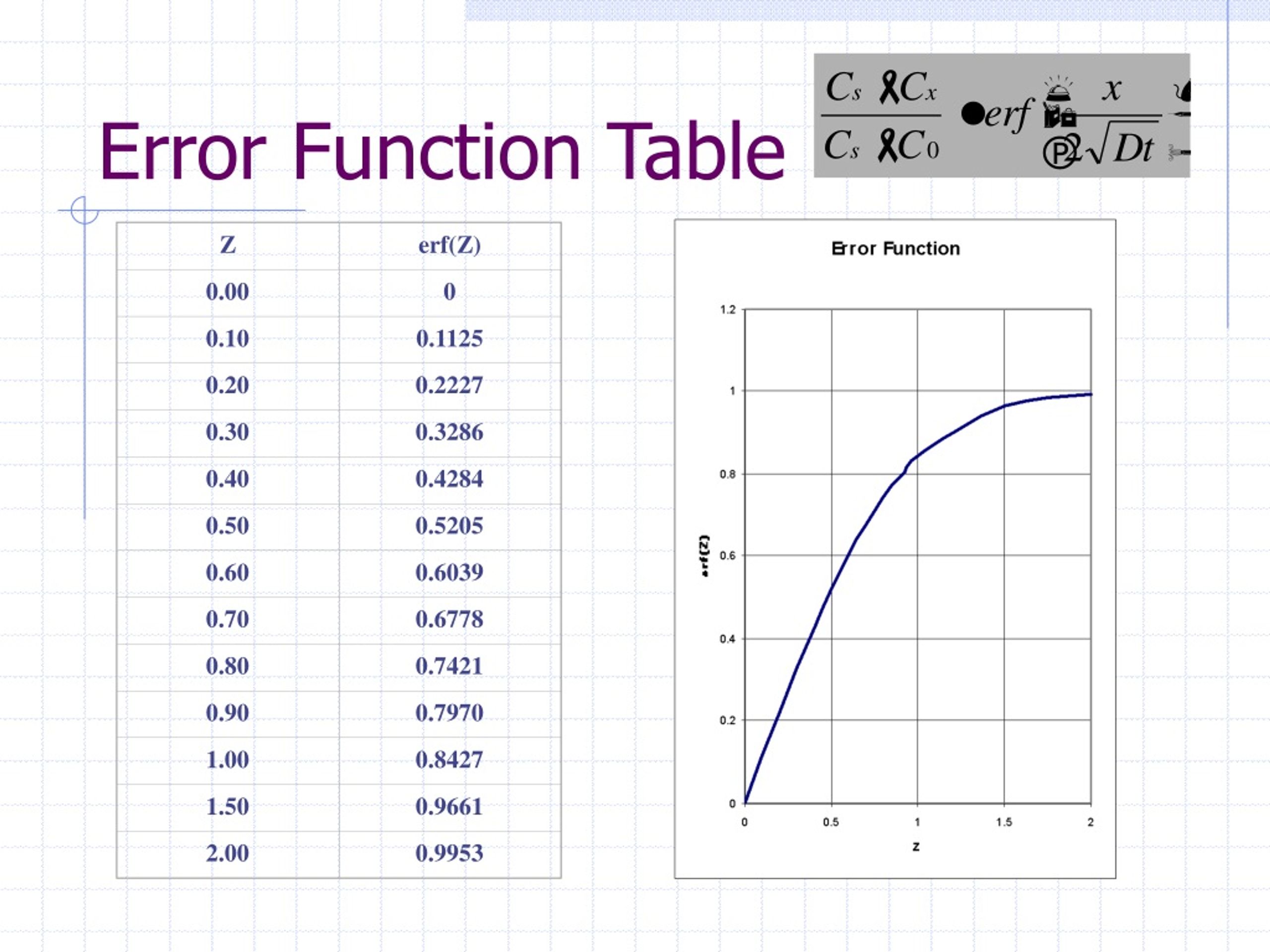 PPT Diffusion PowerPoint Presentation, free download ID474630