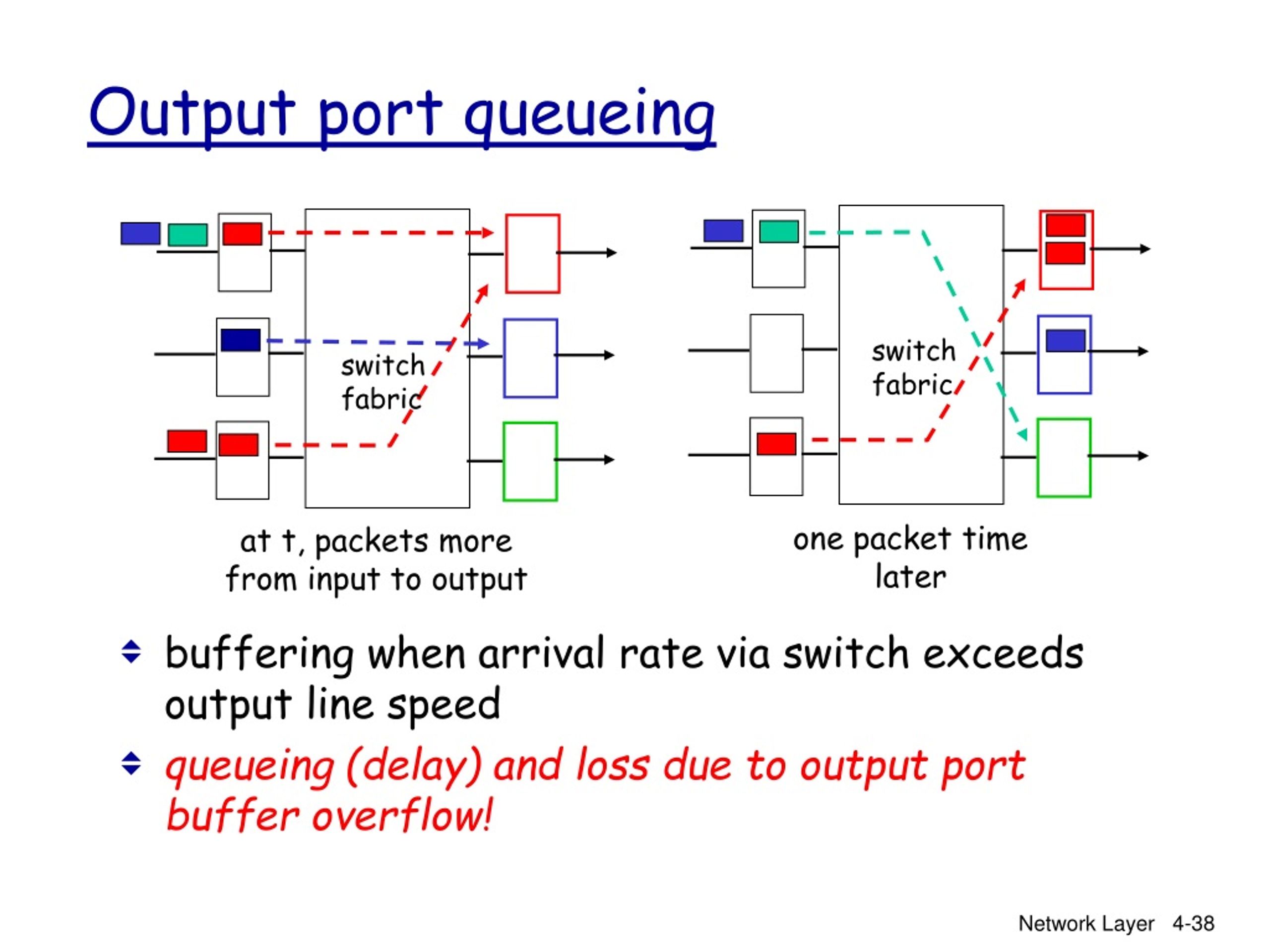 The Pros and Cons of Dedicated Internet Access
