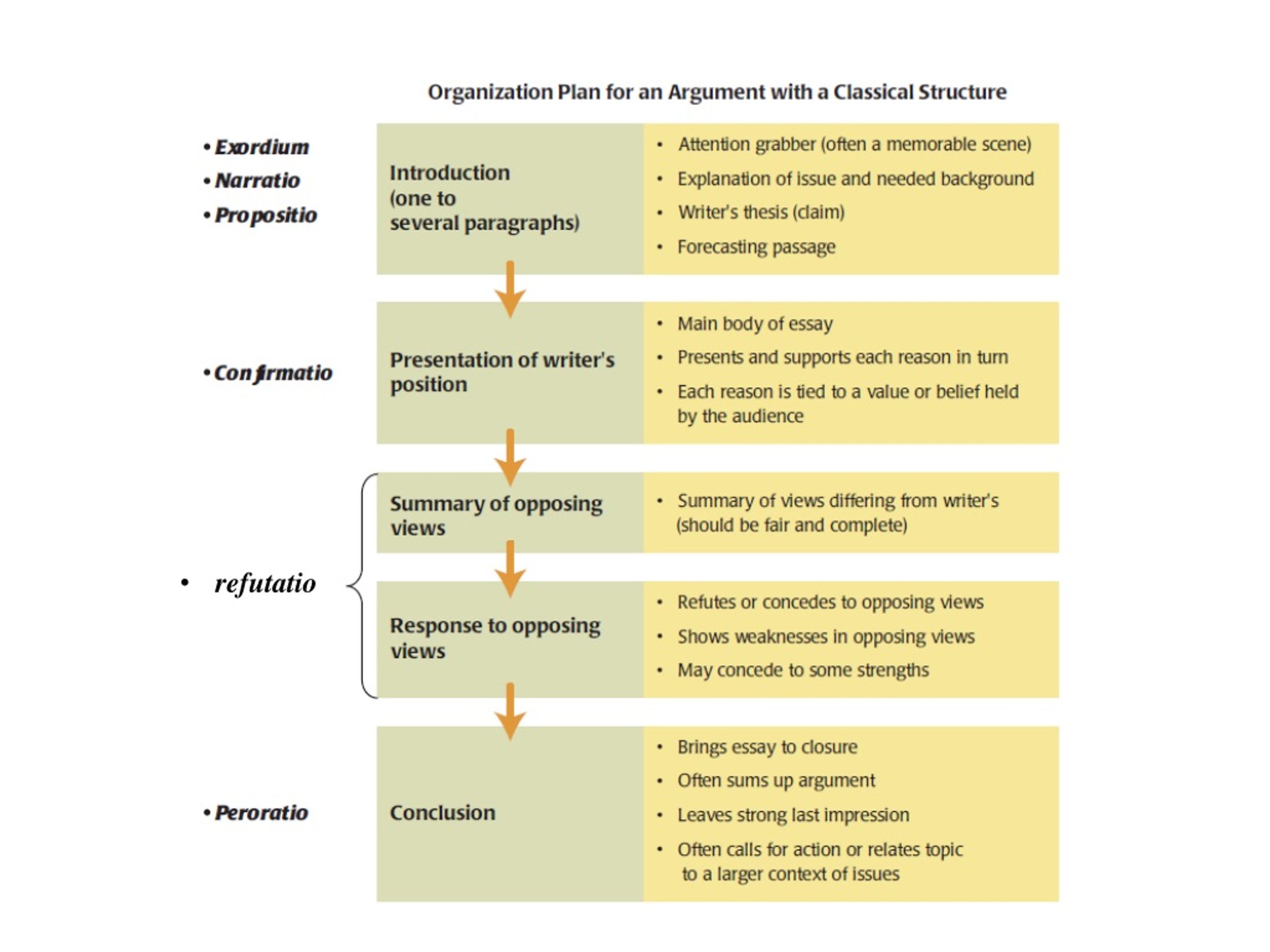 PPT THE CLASSICAL ORATION PowerPoint Presentation, free download ID