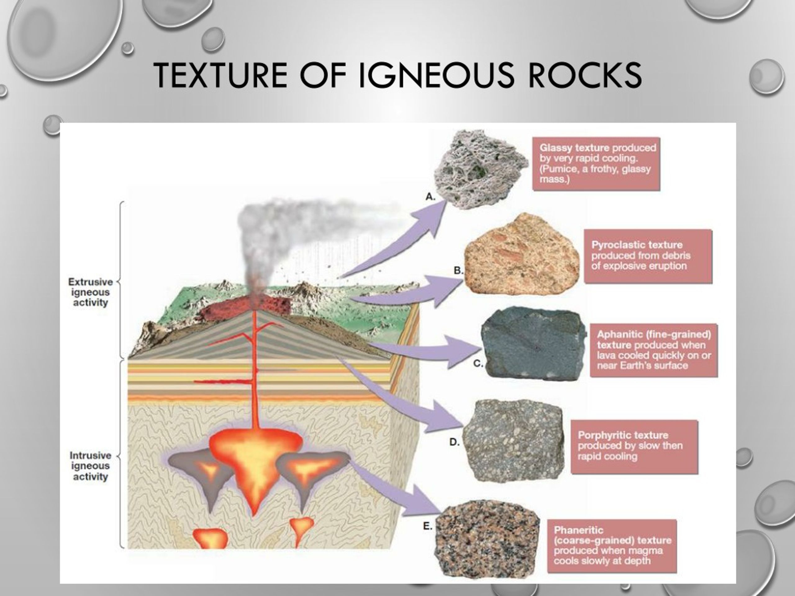 PPT Unit 2b minerals & rocks Igneous rocks PowerPoint Presentation
