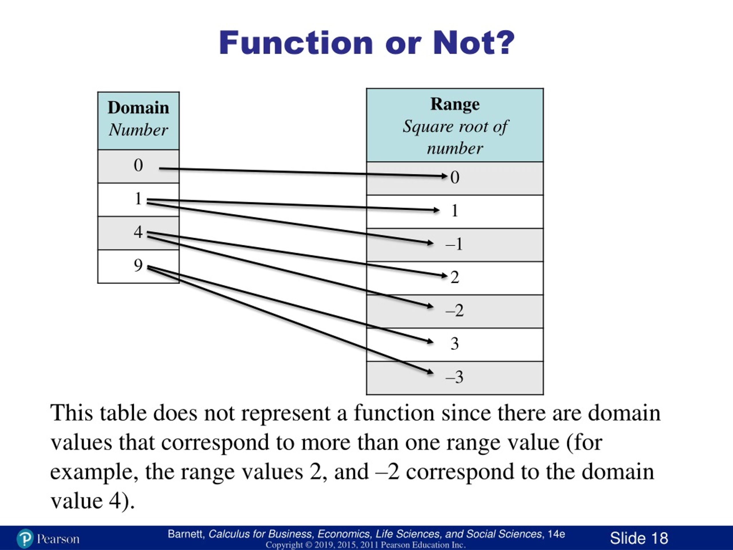 PPT - Chapter 1 Functions and Graphs PowerPoint Presentation, free