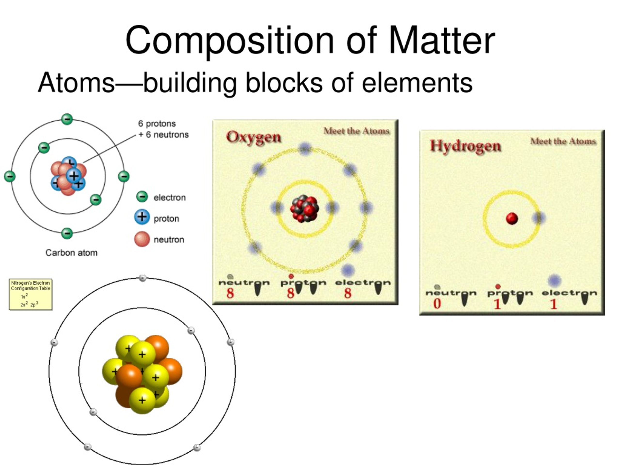 PPT Compounds PowerPoint Presentation, free download ID