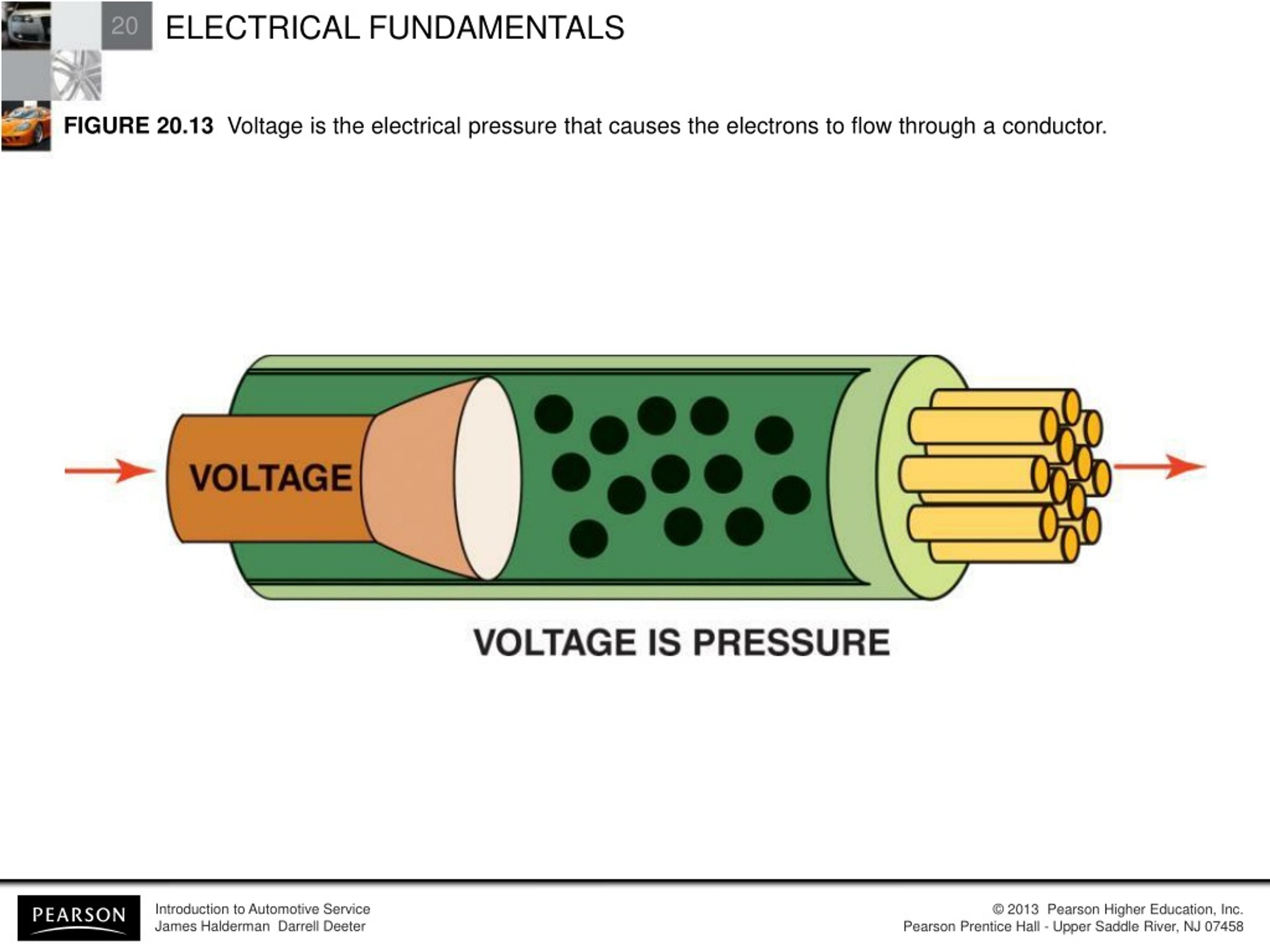 PPT Electrical Fundamentals PowerPoint Presentation, free download