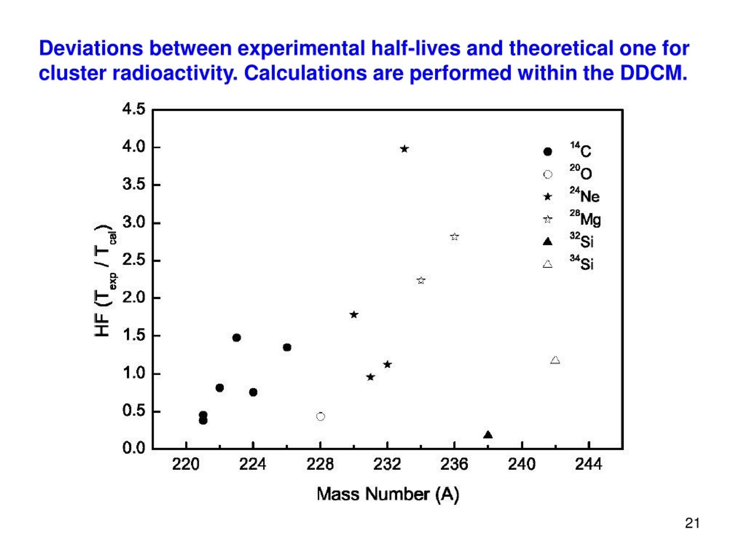 PPT Systematic calculations of alpha decay halflives
