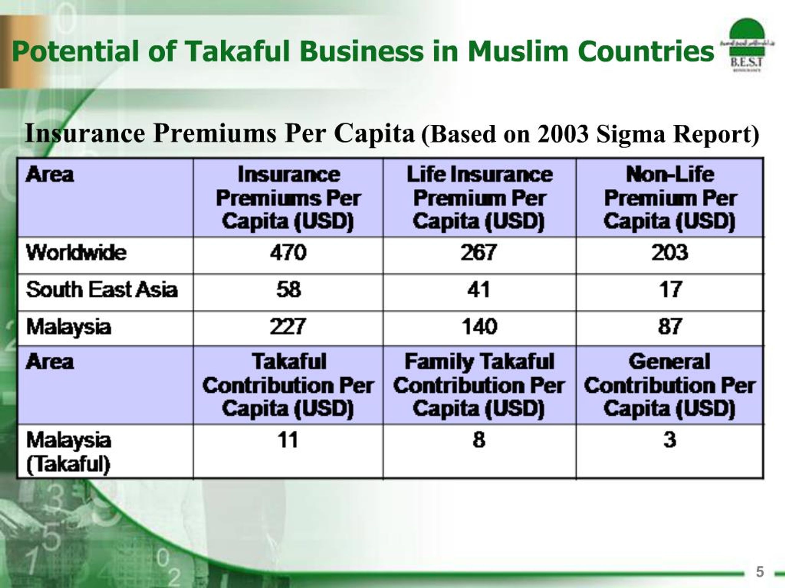 Best Insurance In Malaysia ronsdya