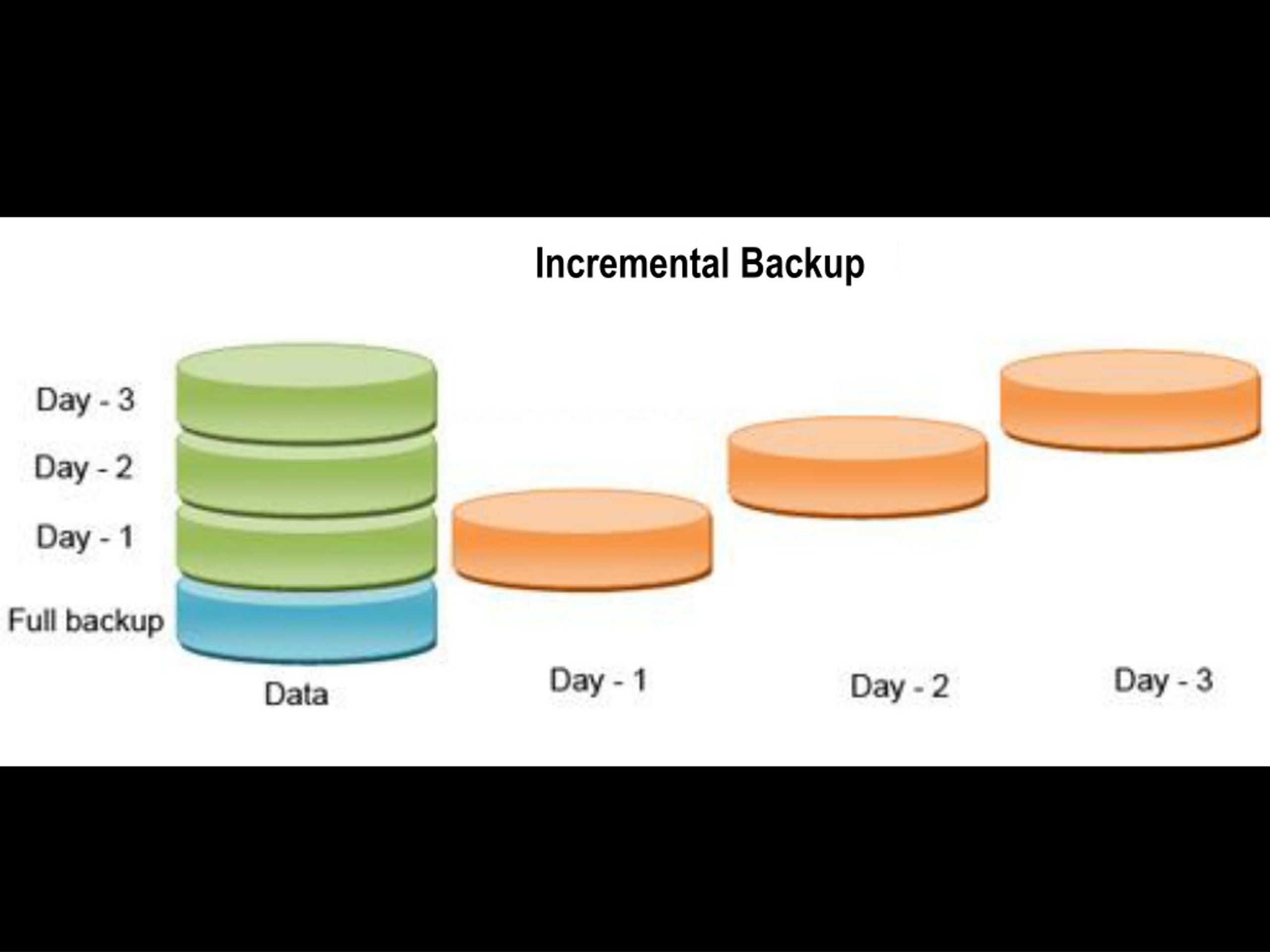 PPT Business Continuity Planning PowerPoint Presentation, free