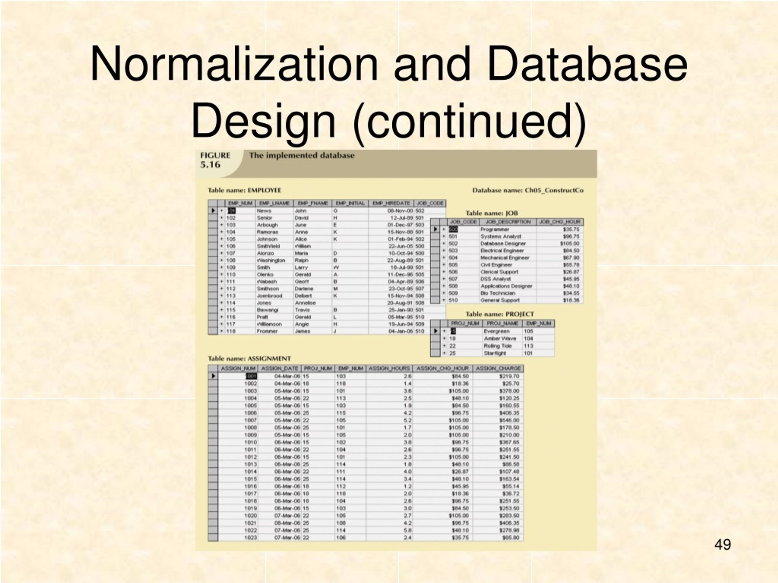 PPT Normalization of Database Tables PowerPoint Presentation, free