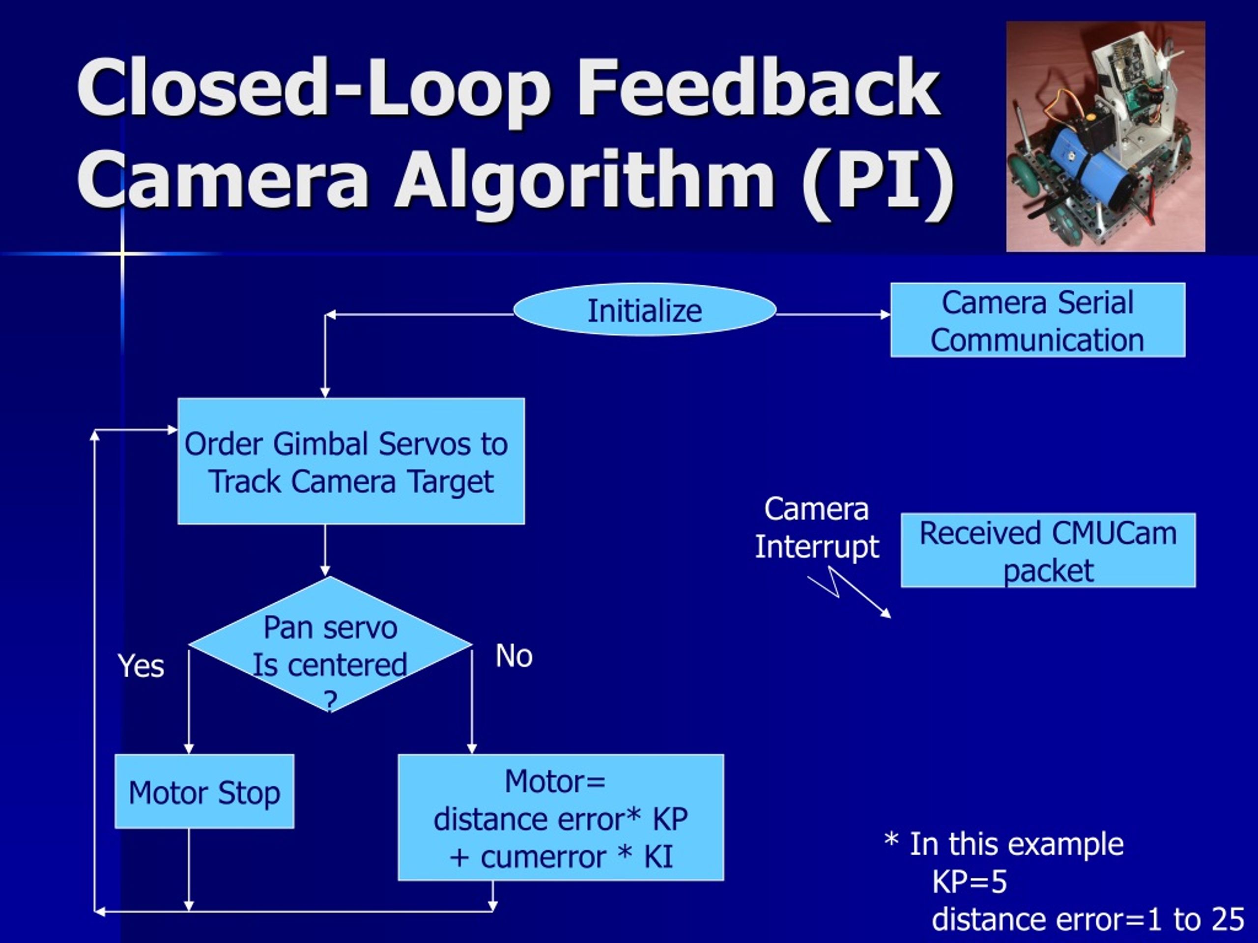 PPT Advanced Programming PowerPoint Presentation, free
