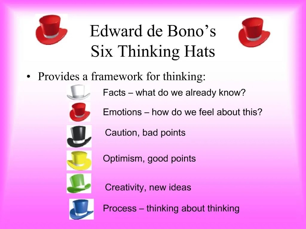 PPT Edward de Bono s Six Thinking Hats PowerPoint Presentation, free