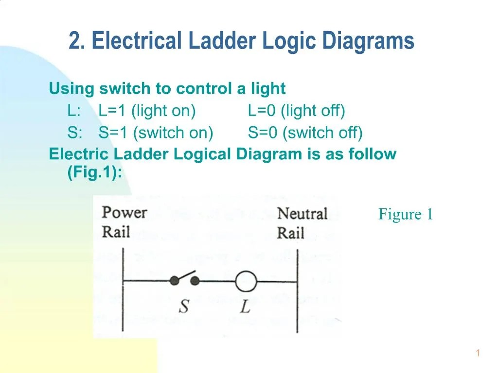 PPT - 2. Electrical Ladder Logic Diagrams PowerPoint Presentation, free