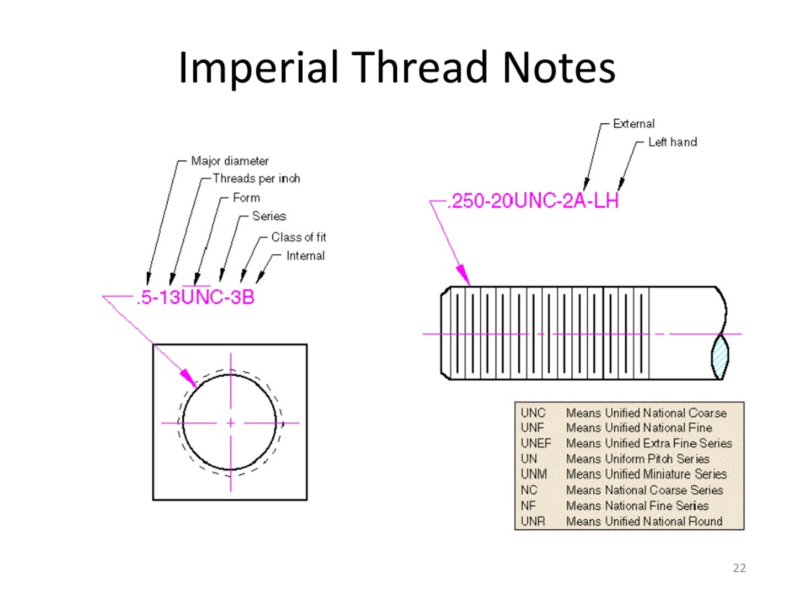 PPT Mechanical Engineering Drawing MECH 211/M PowerPoint Presentation