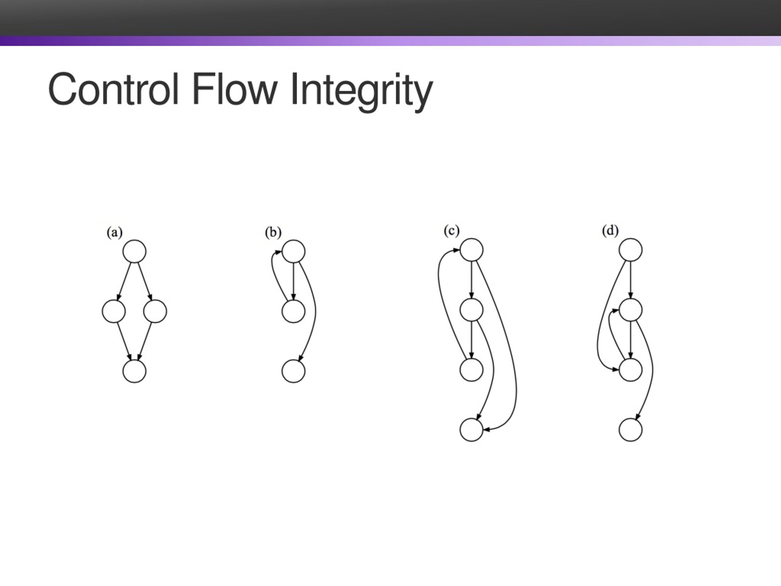 PPT Lecture 9 Use and Abuse of the Stack (cont'd) PowerPoint