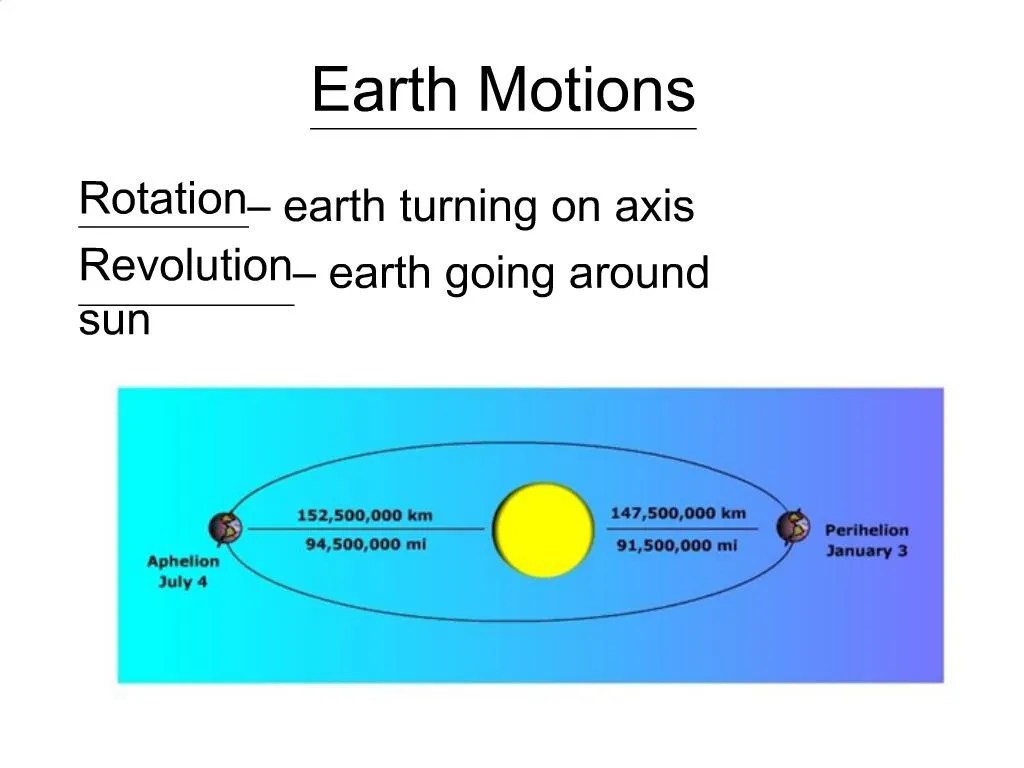 PPT Earth Motions PowerPoint Presentation, free download ID540264