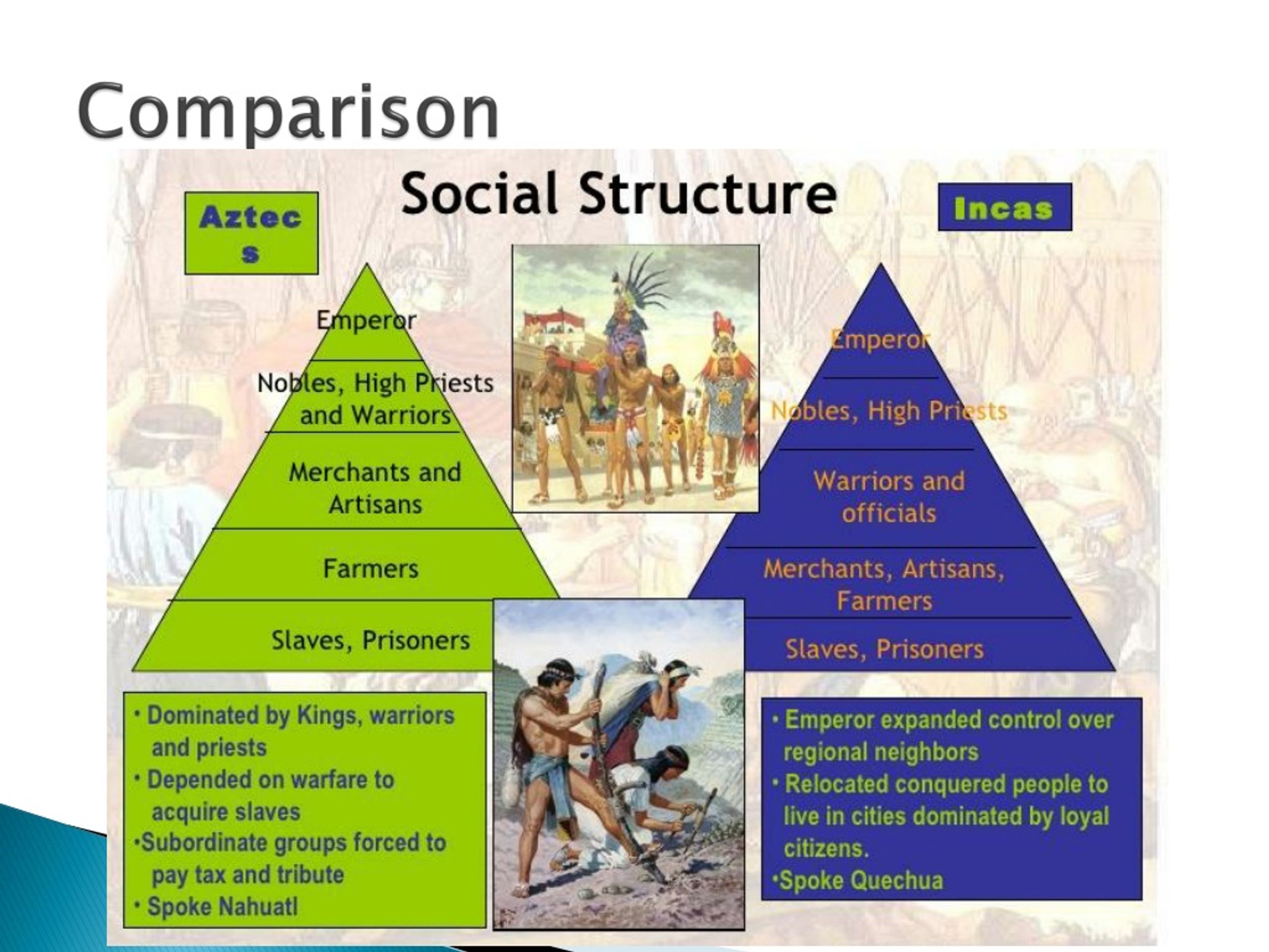 PPT Social Classes PowerPoint Presentation, free download ID547216