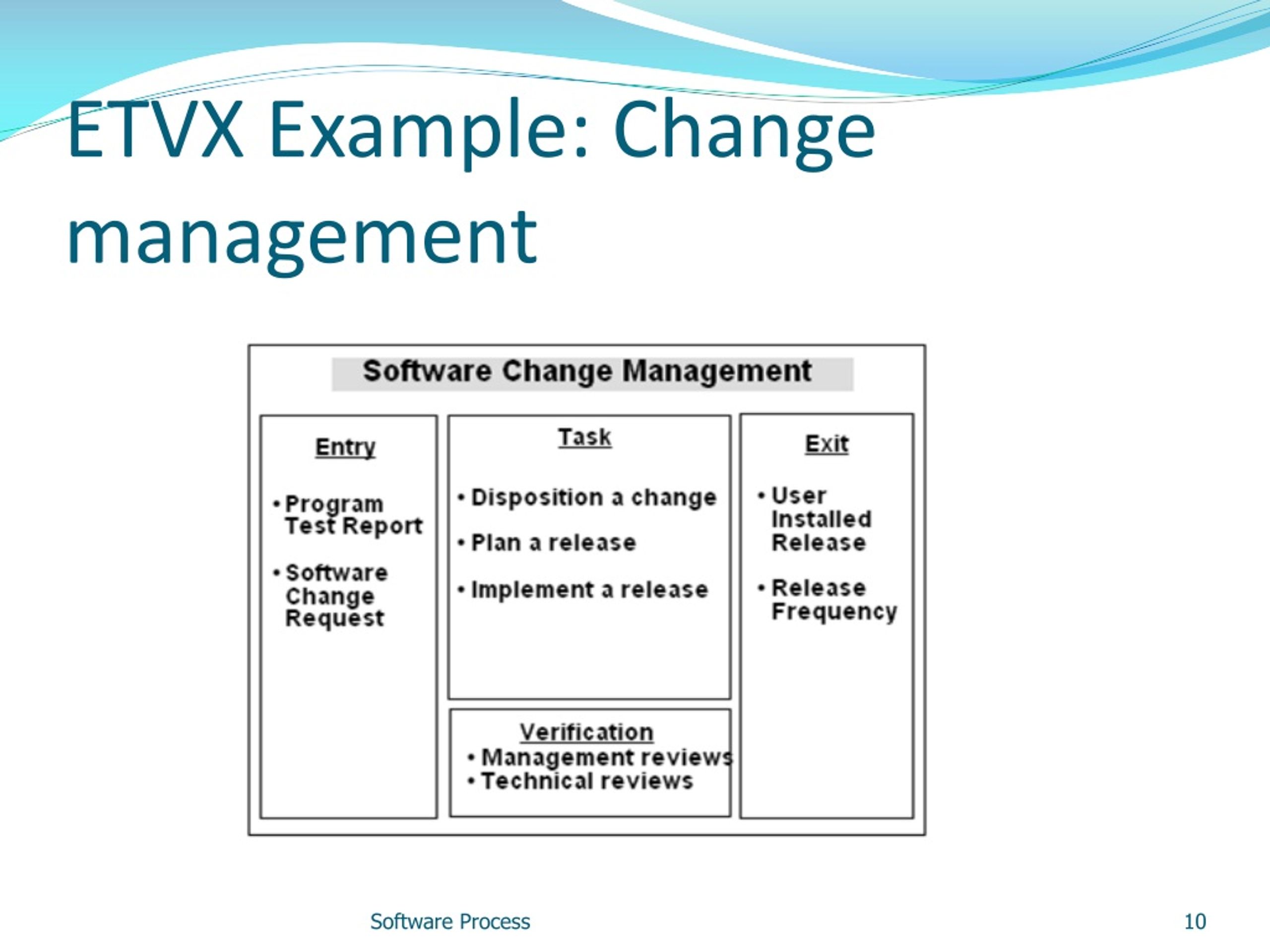 PPT Software Development Process PowerPoint Presentation, free