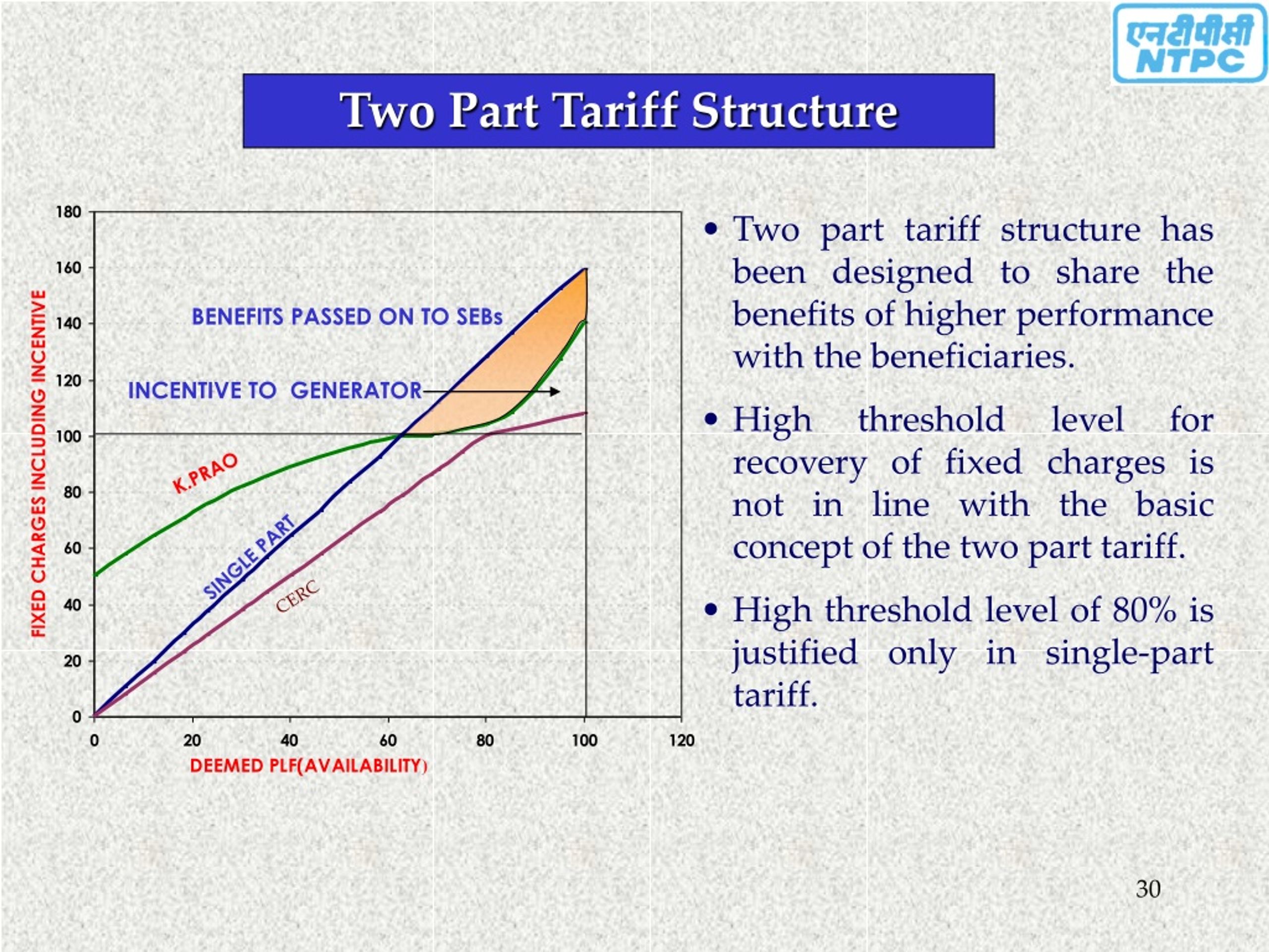 PPT NATIONAL THERMAL POWER CORPORATION LTD. PowerPoint Presentation