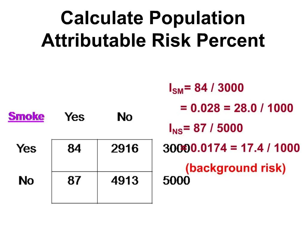 PPT Calculate Population Attributable Risk Percent PowerPoint