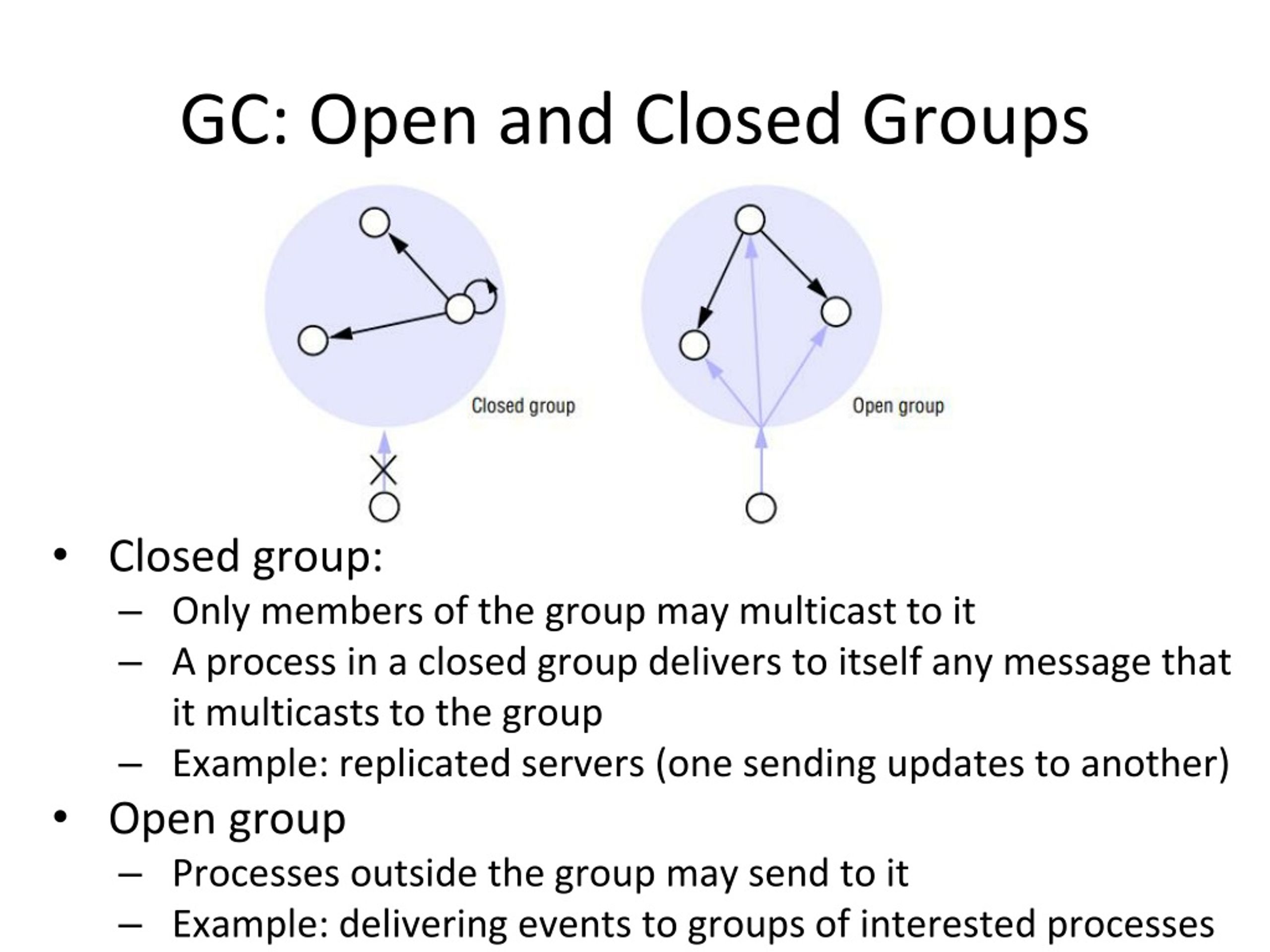 PPT Messaging, MOMs and Group Communication and pubsub systems