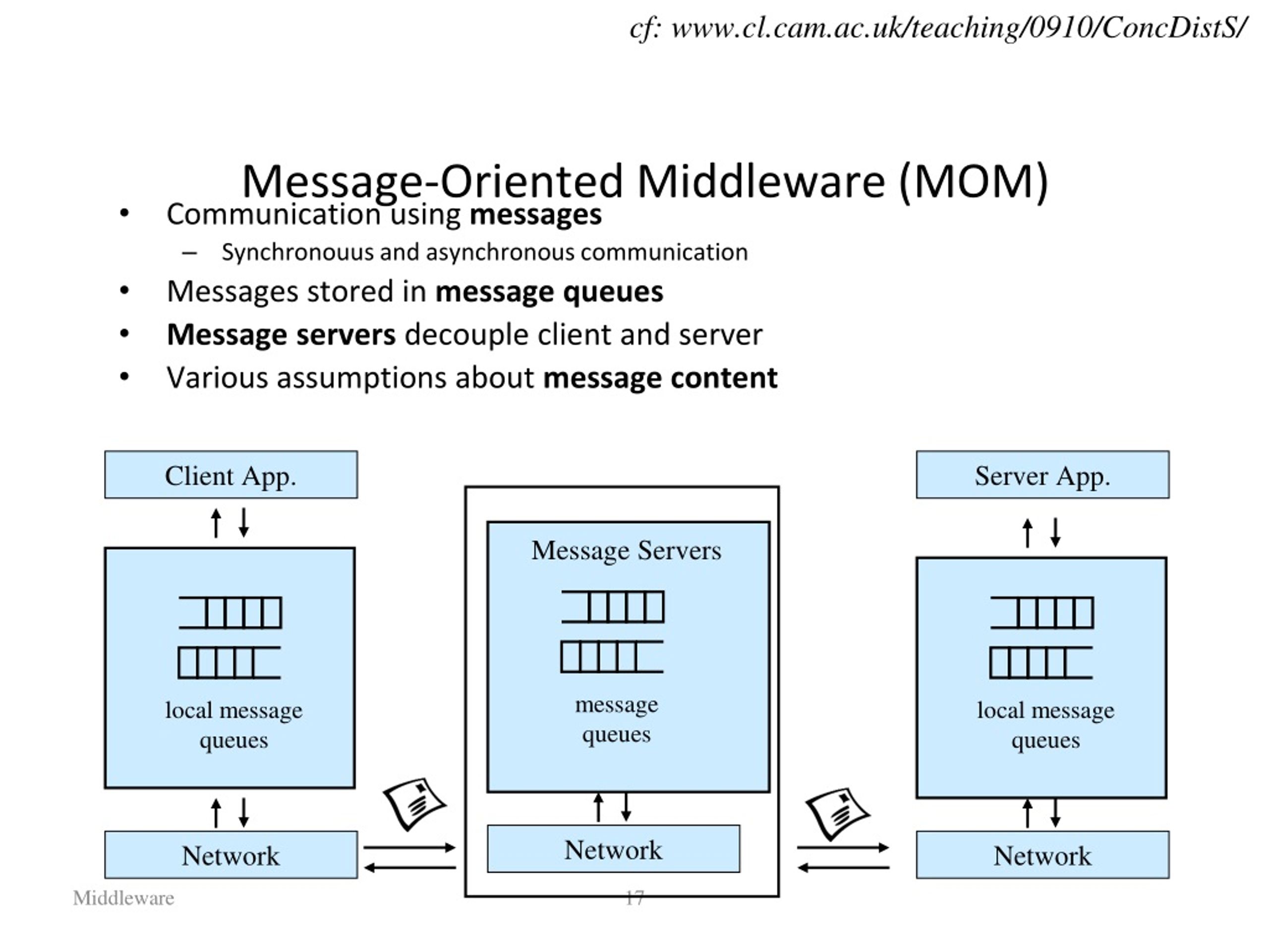 PPT Messaging, MOMs and Group Communication and pubsub systems