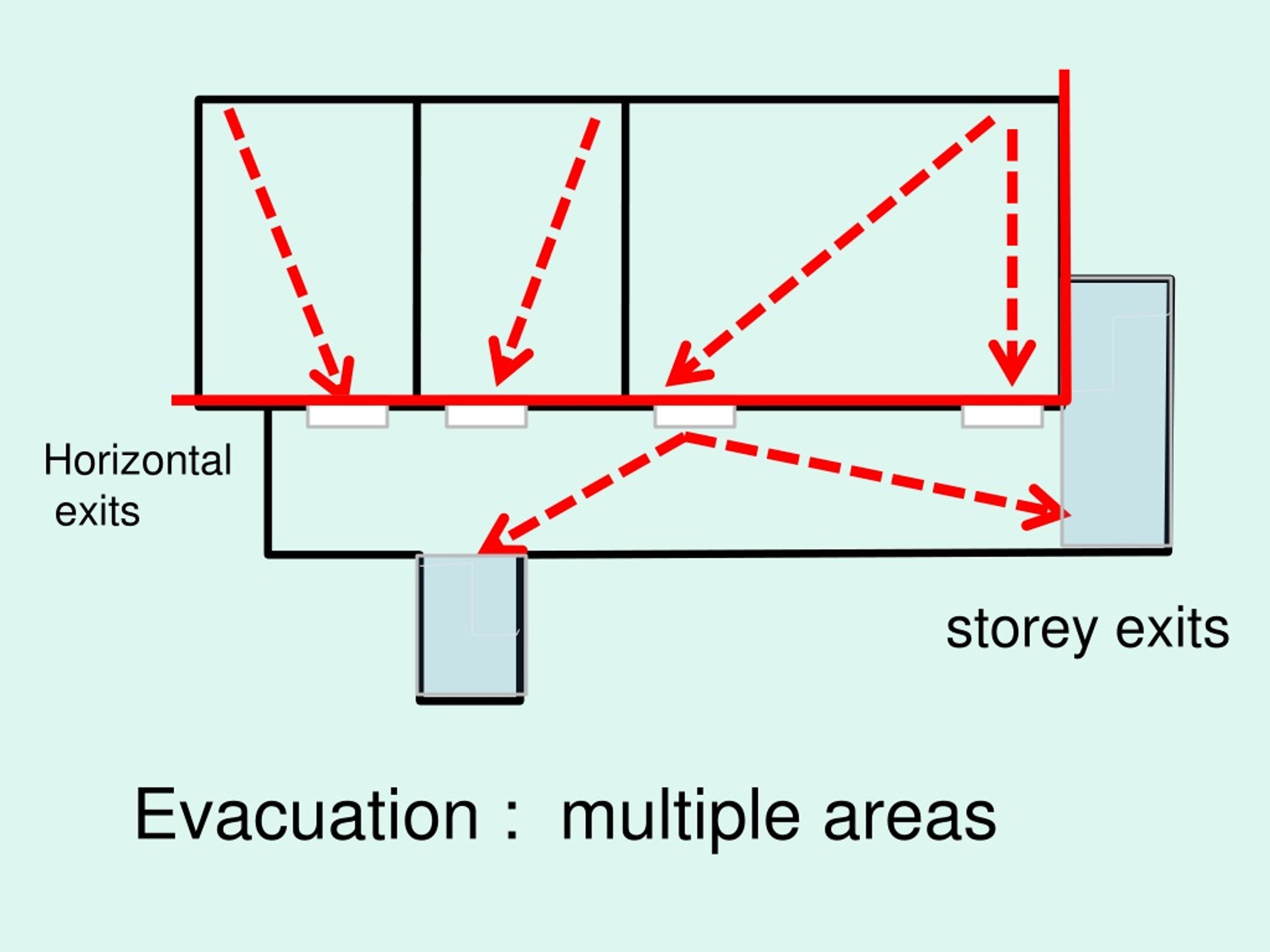 PPT DESIGNING FOR FIRE SAFETY PARTS 1,2,3 and 4 PowerPoint