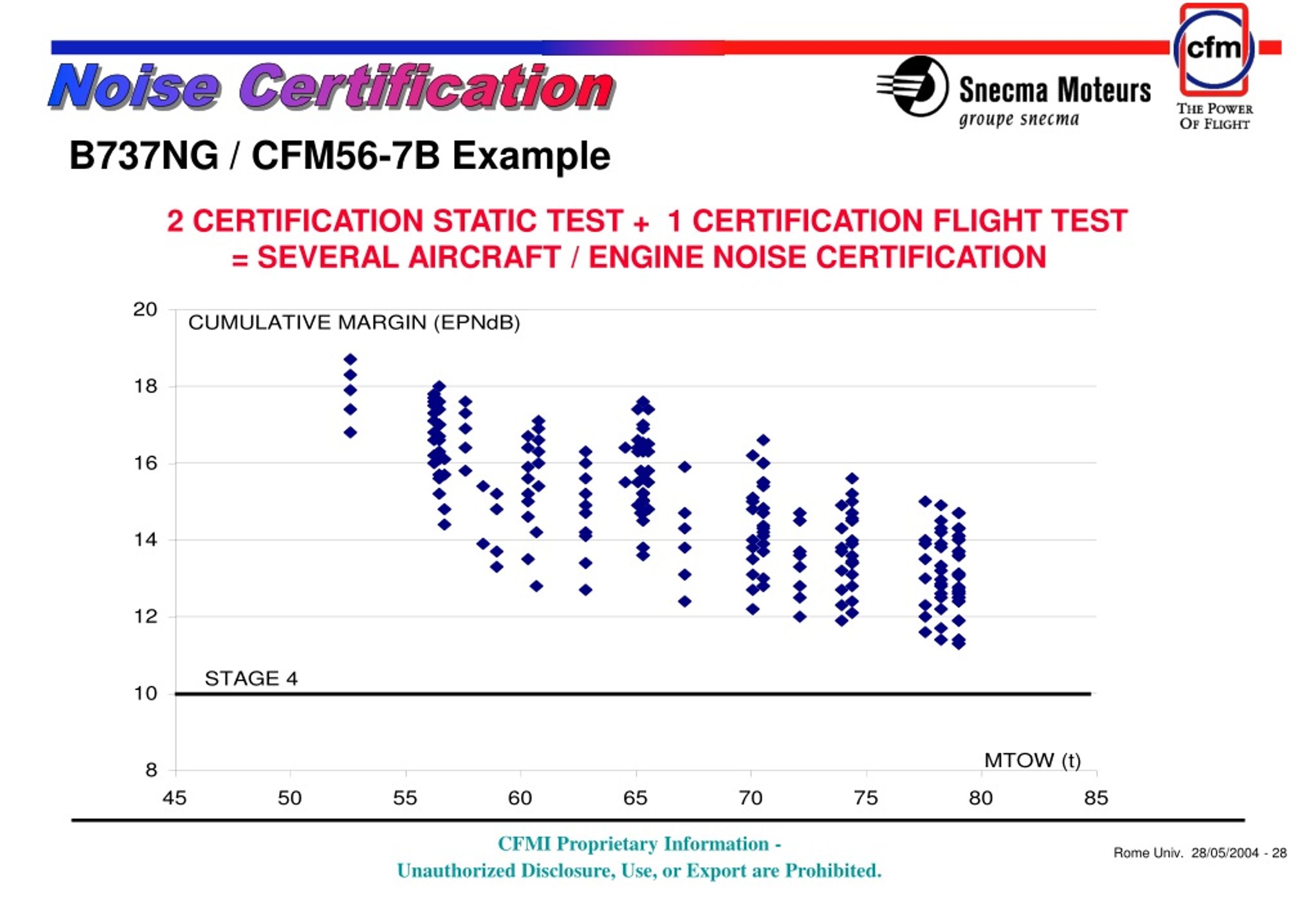 PPT AIRCRAFT ENGINE NOISE PowerPoint Presentation, free download ID687873