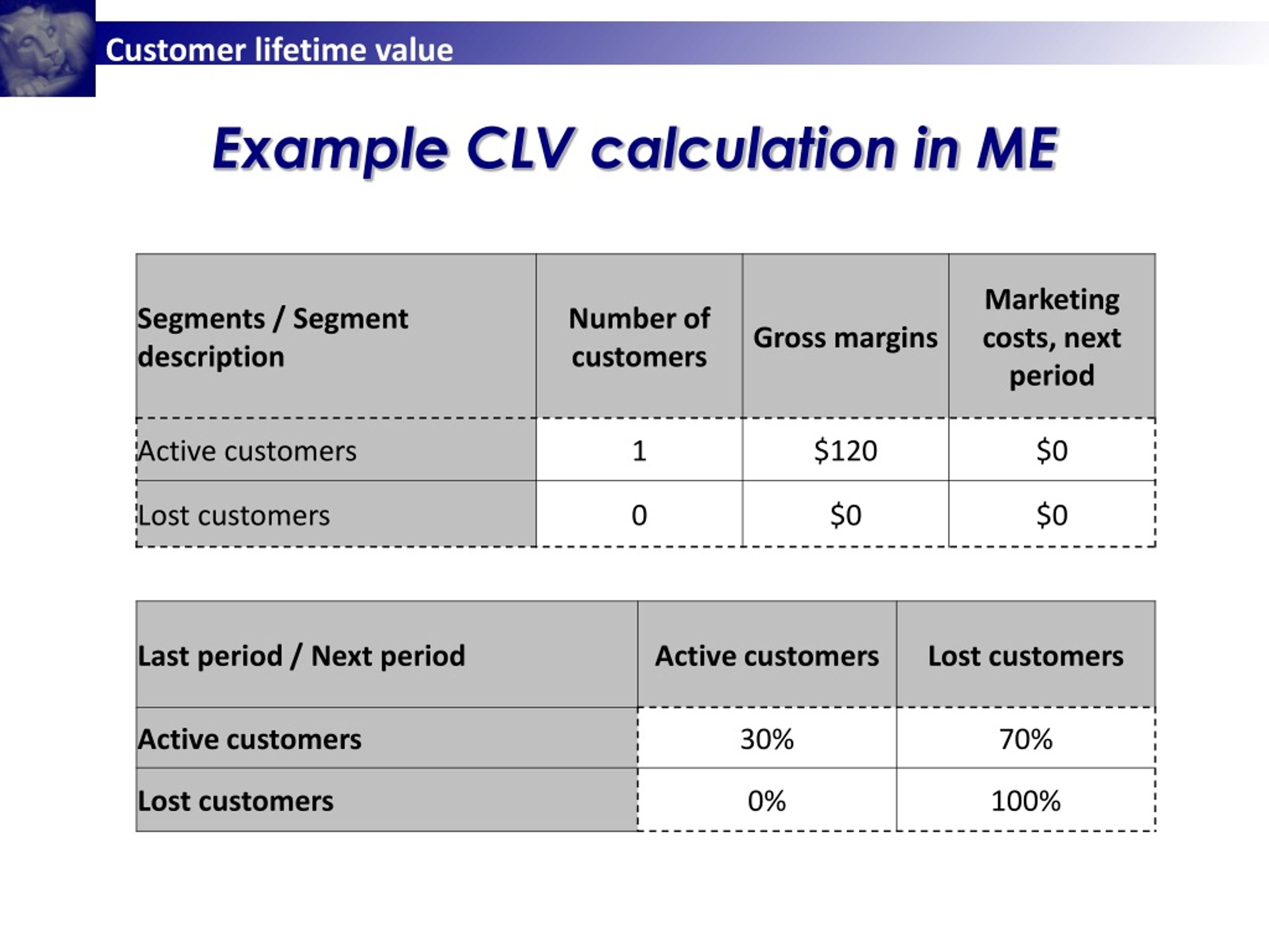 PPT Customer lifetime value (CLV) PowerPoint Presentation, free