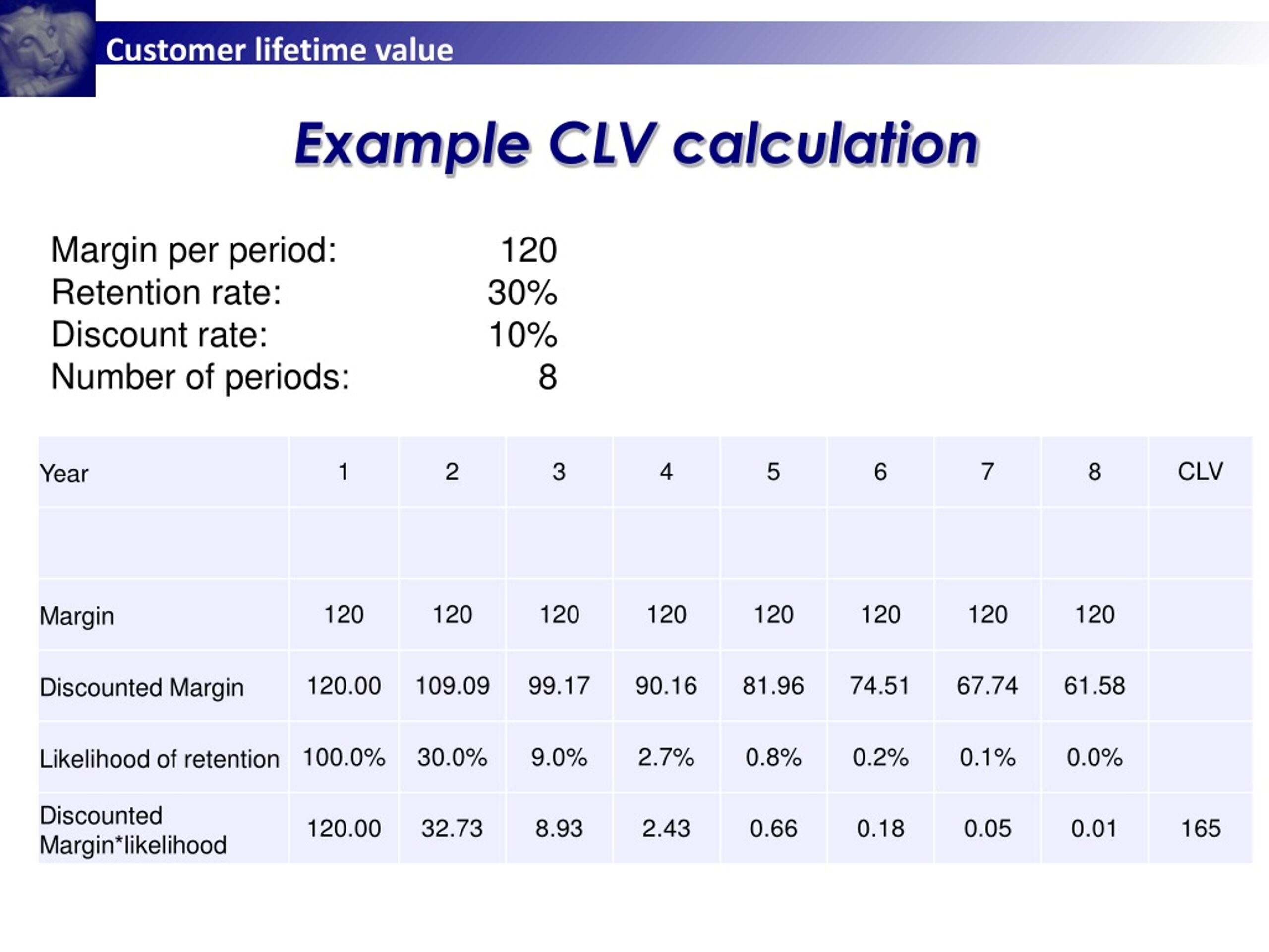 PPT Customer lifetime value (CLV) PowerPoint Presentation, free