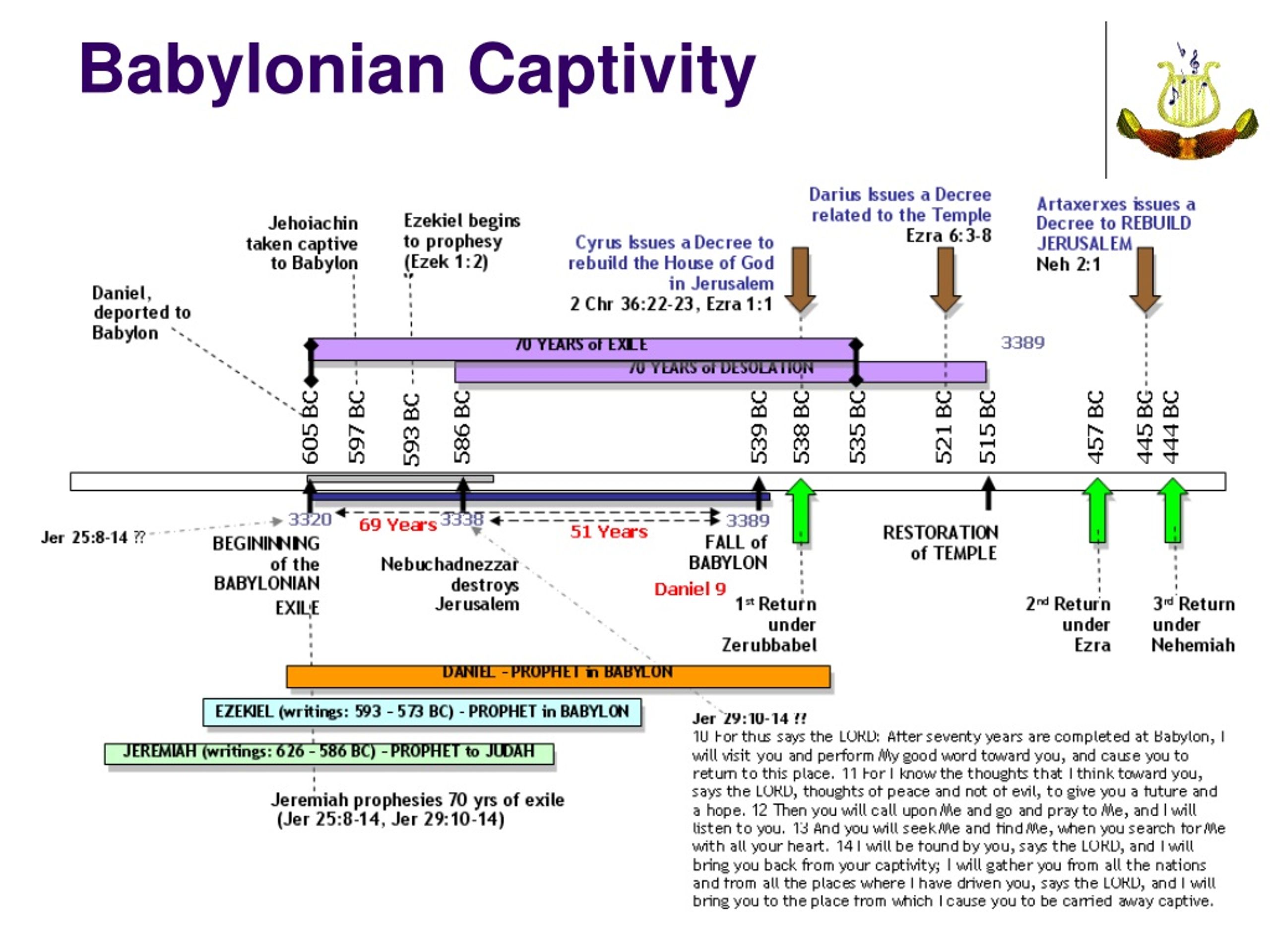 PPT The Restoration of the Tabernacle of David PowerPoint Presentation ID69086