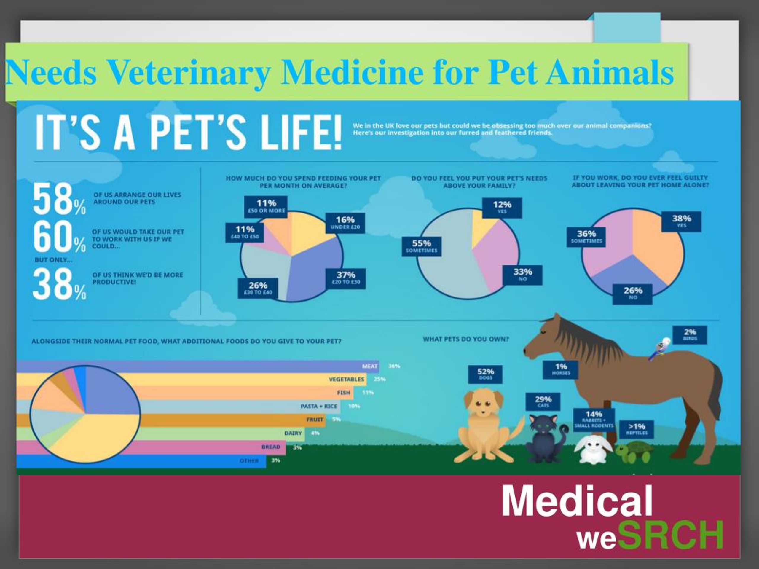 PPT Learn about Veterinary Medicine PowerPoint Presentation, free