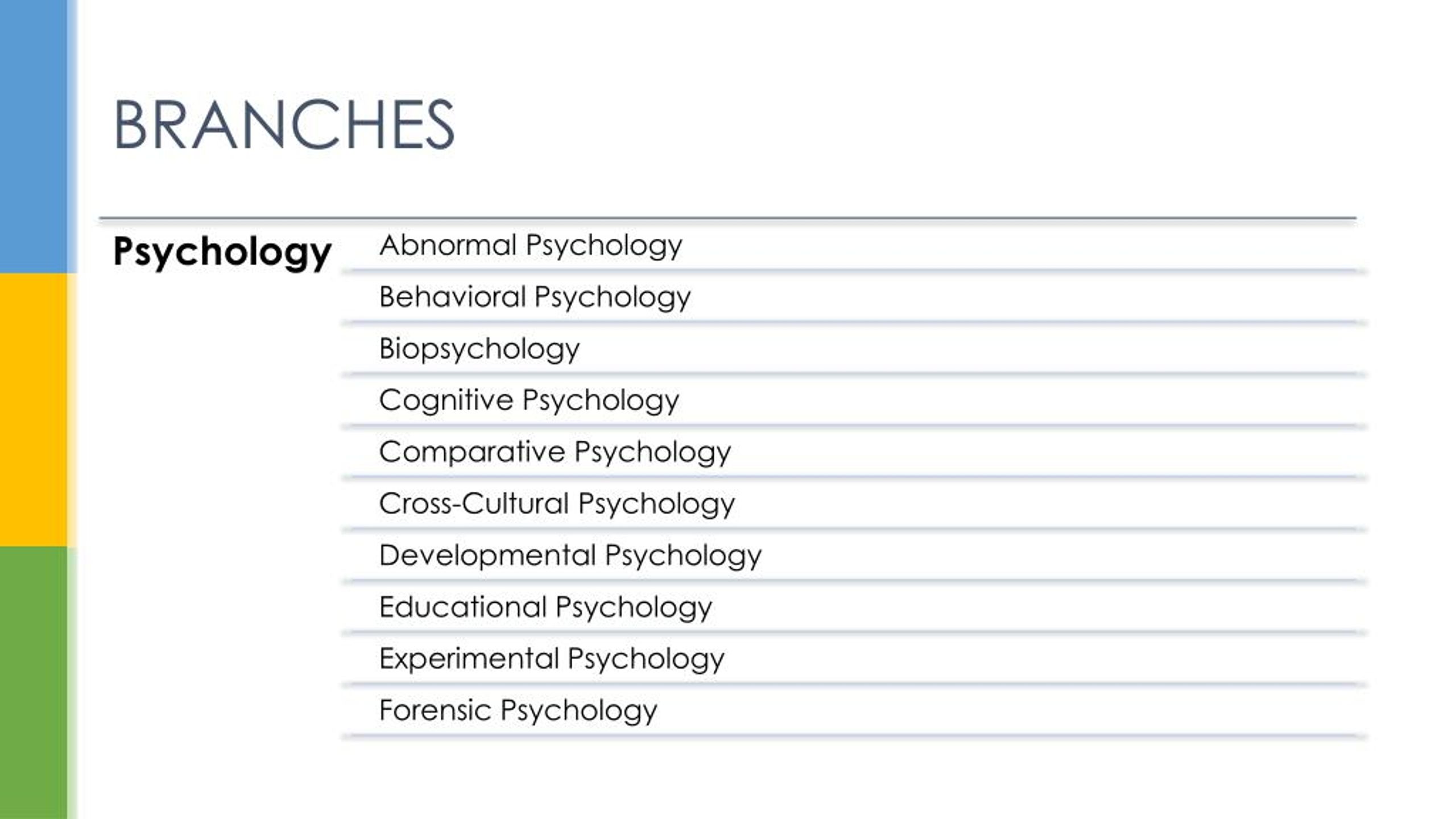 PPT Branches of psychology PowerPoint Presentation, free download