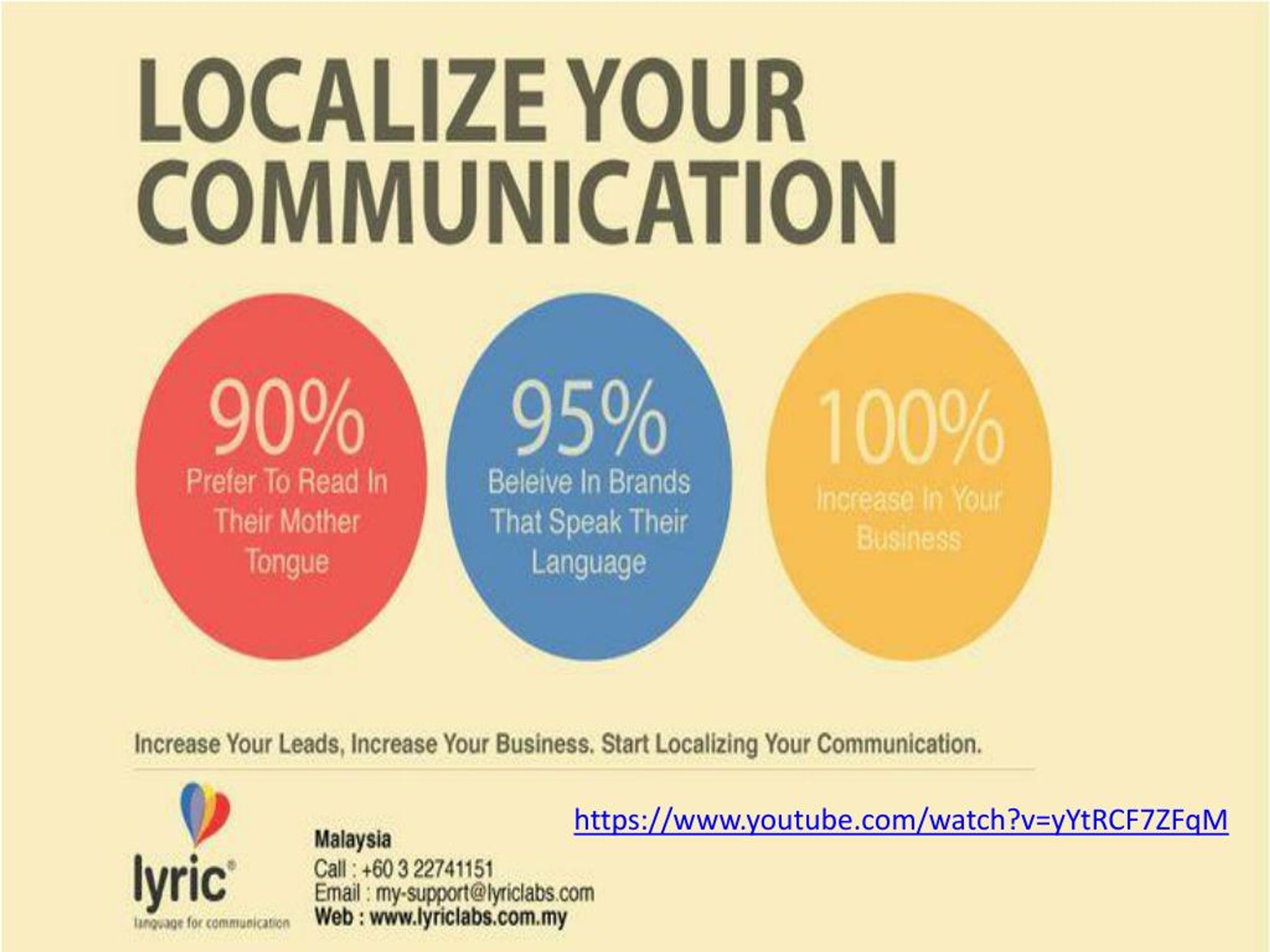 PPT Professional Translation Services In malaysia PowerPoint