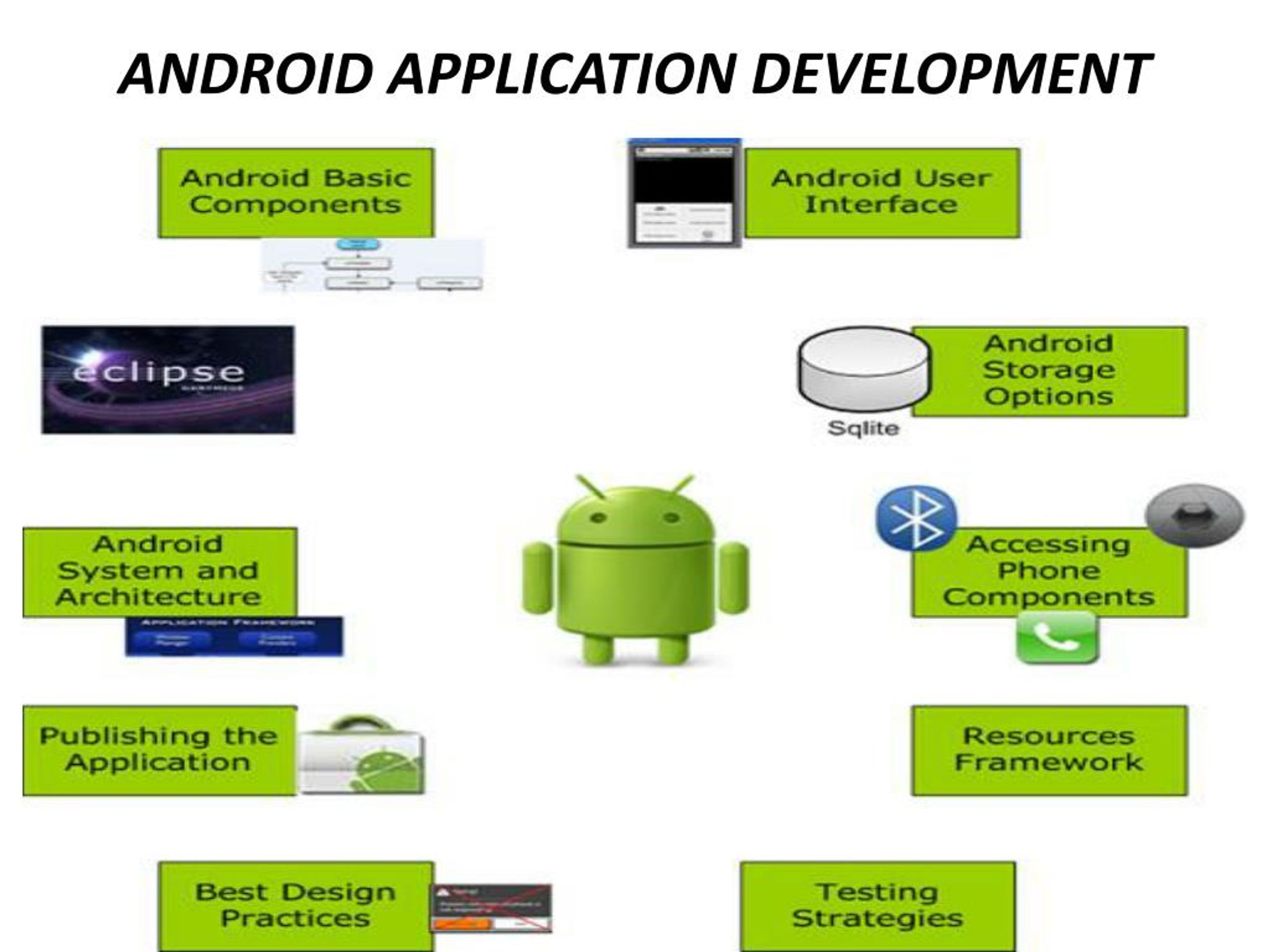 PPT ANDROID APPLICATION DEVELOPMENT PowerPoint Presentation, free