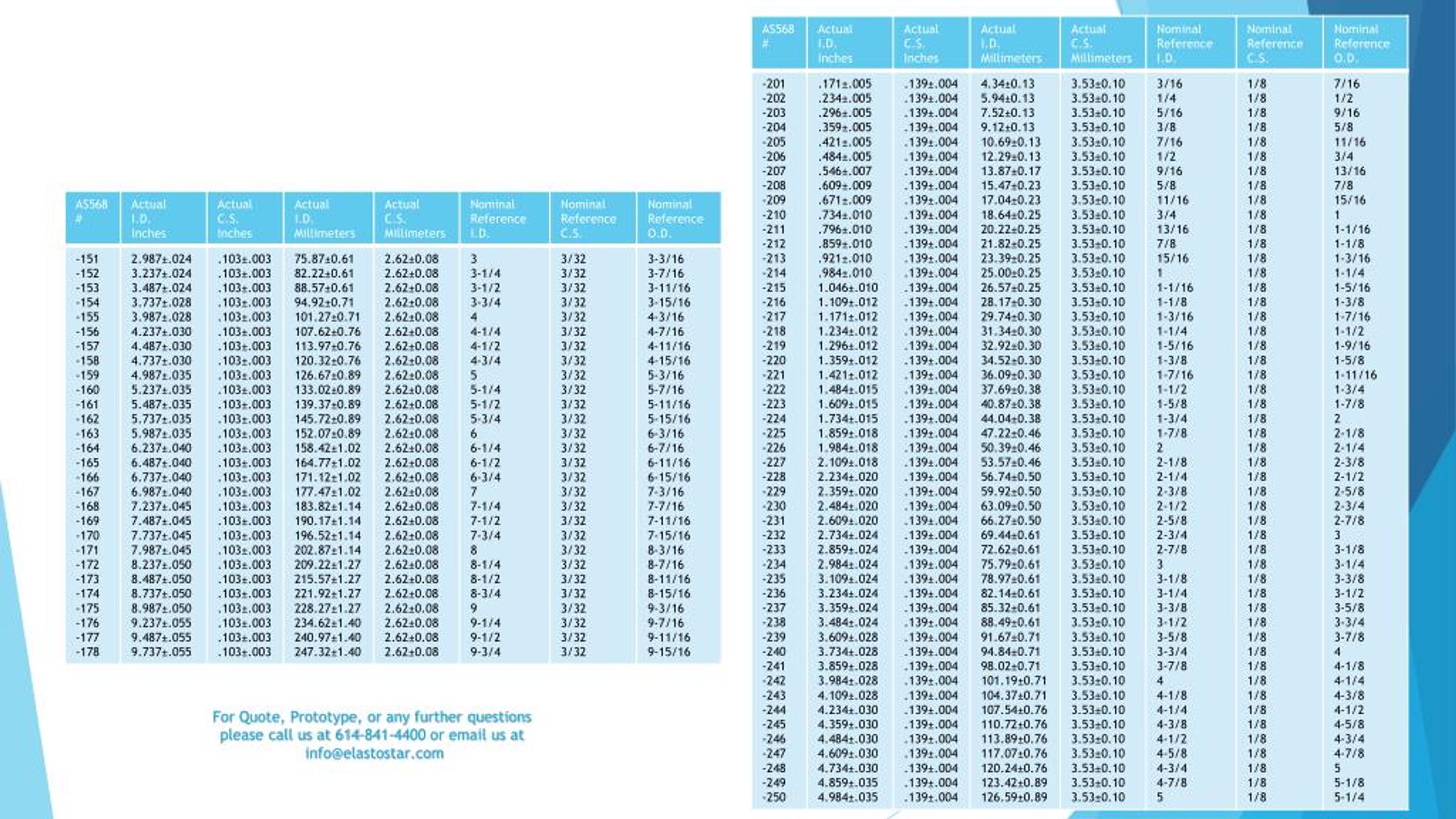 PPT O Ring Chart PowerPoint Presentation, free download ID7165530