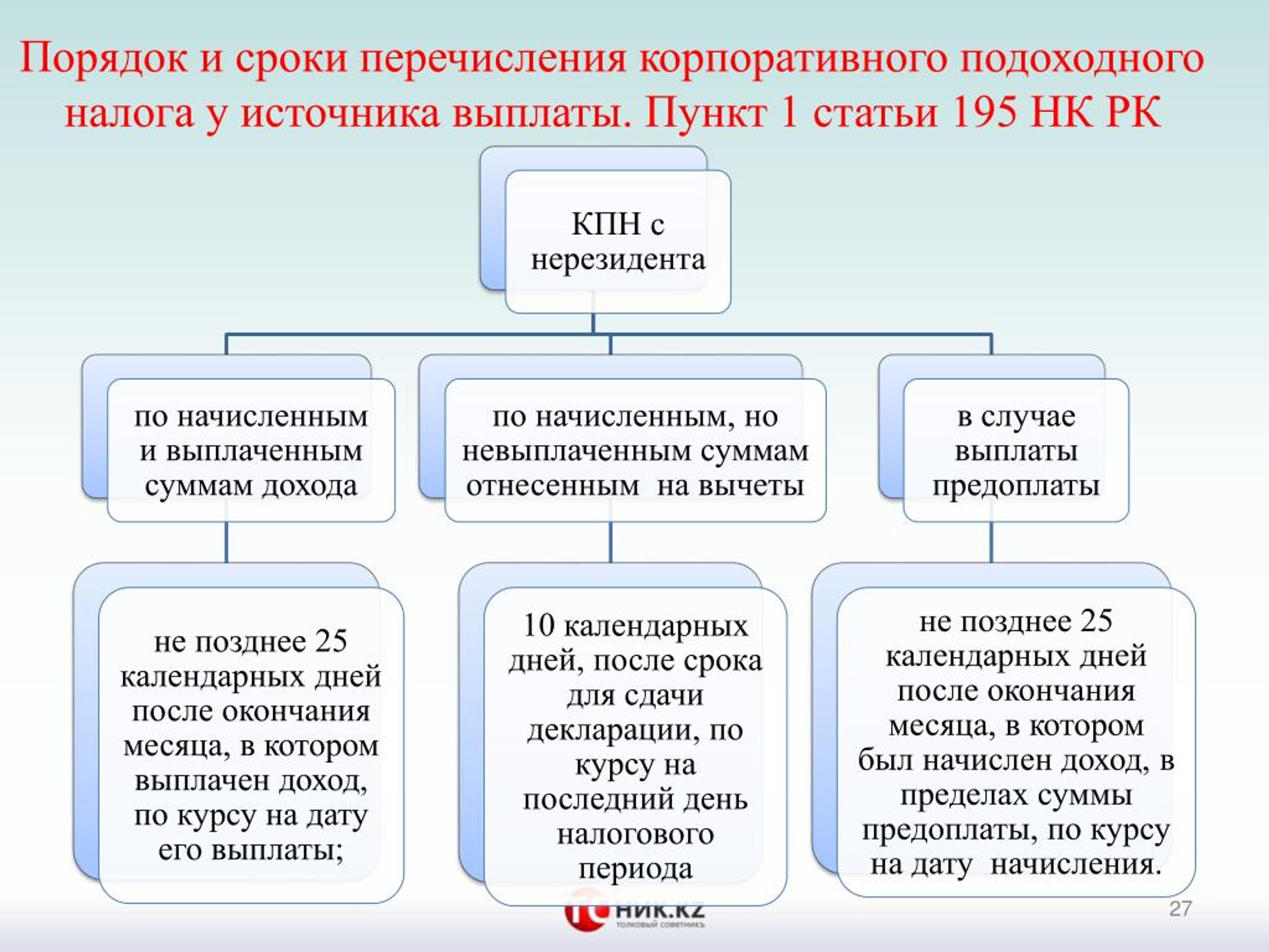 PPT Принципы международного налогообложения вебинар PowerPoint