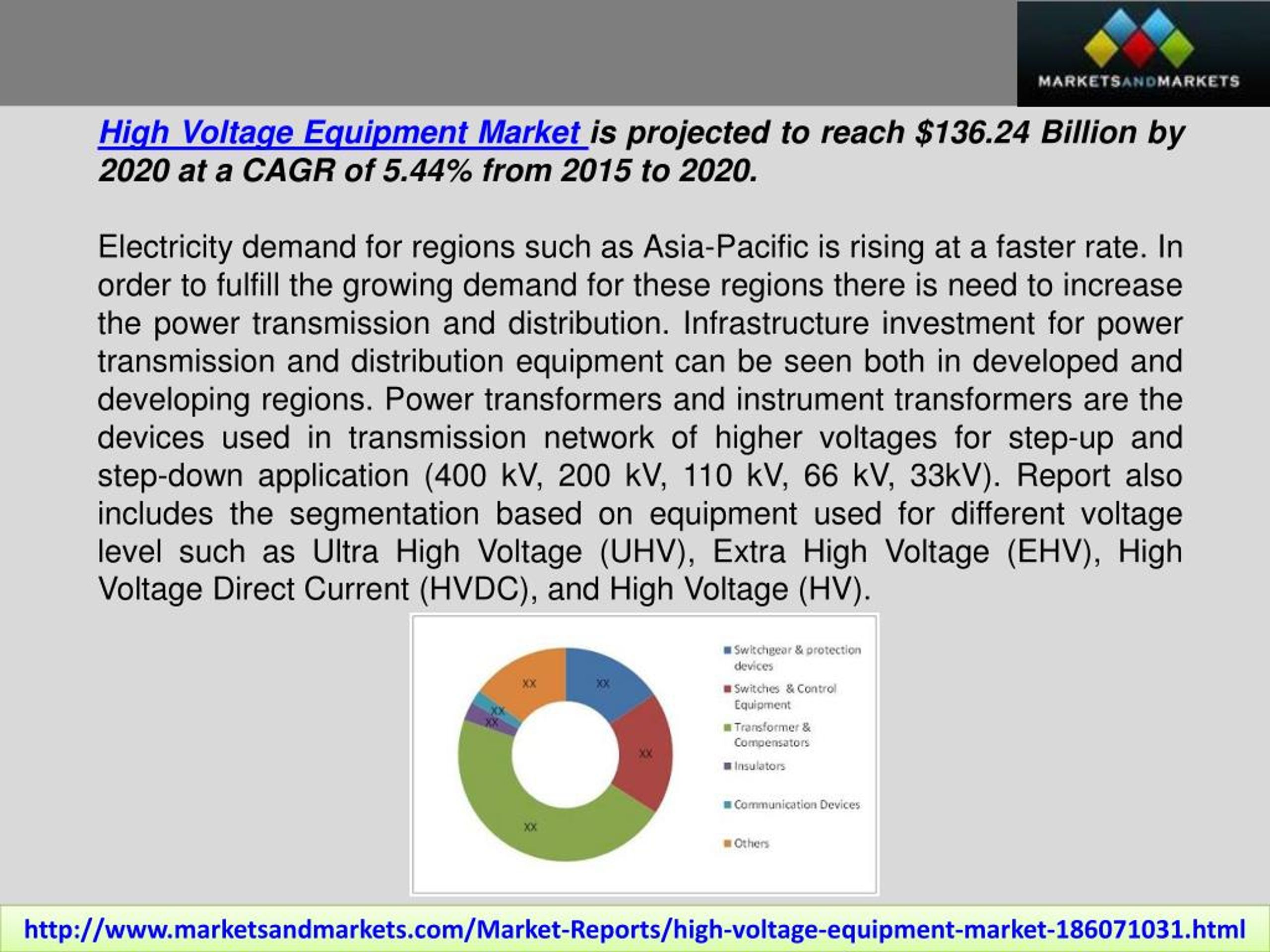 PPT High Voltage Equipment Market by Voltage, Equipment & Region