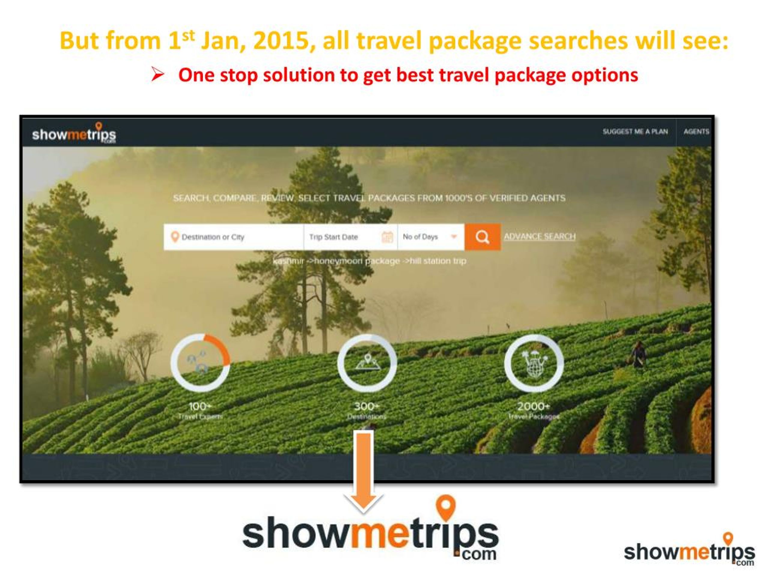 PPT The best tour comapre company for holiday packages PowerPoint