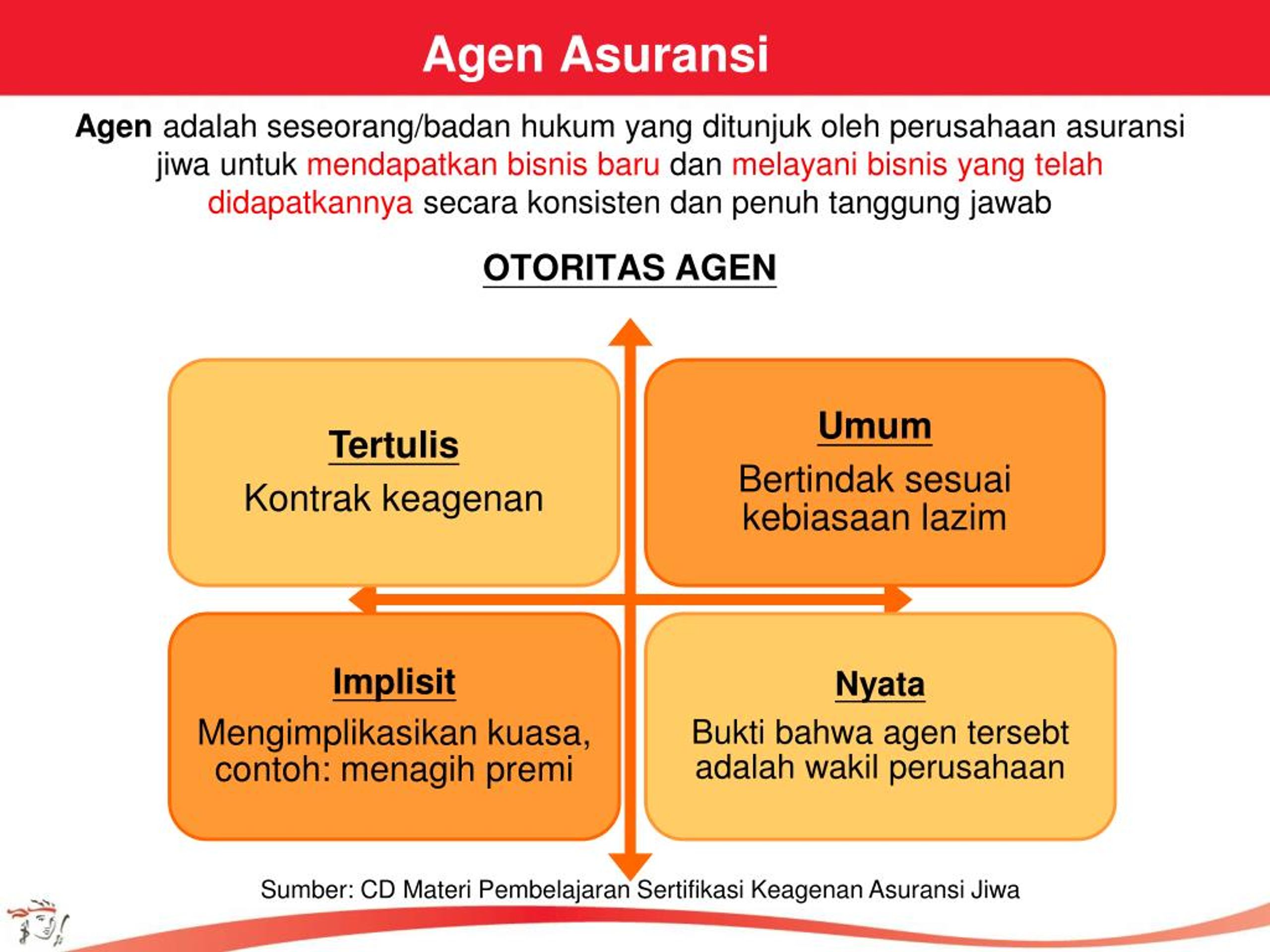 Agen Adalah Wakil Perusahaan Ojk Indonesia On Twitter Jumlah Tersebut