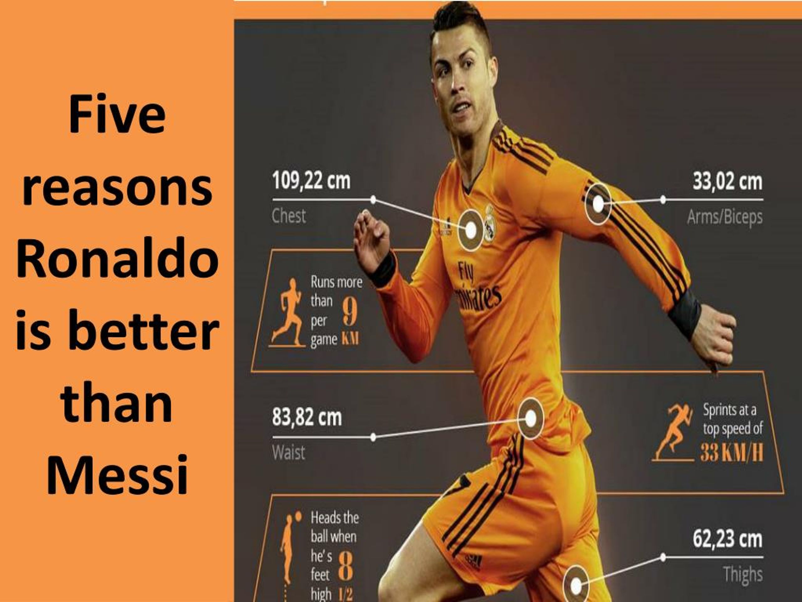 PPT Five reasons Ronaldo is better than Messi PowerPoint Presentation