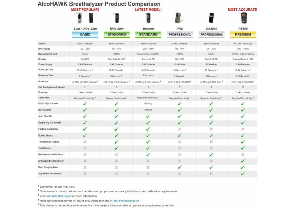 PPT Best High Quality Breathalyzer PowerPoint Presentation, free
